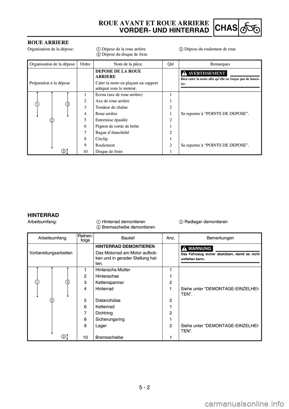 YAMAHA YZ450F 2007 Owners Manual 5 - 2
CHAS
ROUE ARRIERE
Organisation de la dépose:1 Dépose de la roue arrière2 Dépose du roulement de roue
3 Dépose du disque de frein
Organisation de la dépose Ordre Nom de la pièce QtéRemarq YAMAHA YZ450F 2007 Owners Manual 5 - 2
CHAS
ROUE ARRIERE
Organisation de la dépose:1 Dépose de la roue arrière2 Dépose du roulement de roue
3 Dépose du disque de frein
Organisation de la dépose Ordre Nom de la pièce QtéRemarq