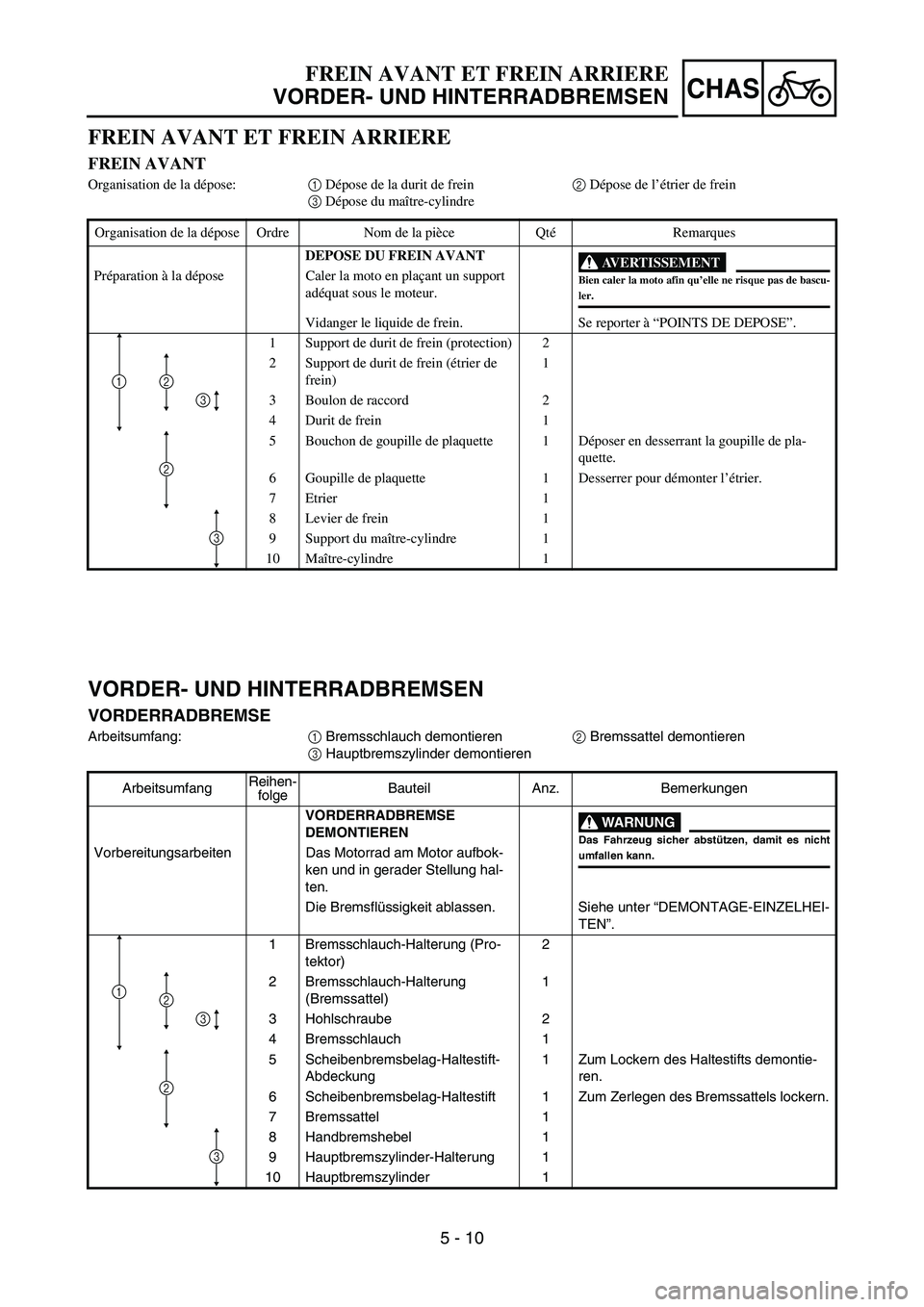 YAMAHA YZ450F 2007 Owners Manual 5 - 10
CHAS
FREIN AVANT ET FREIN ARRIERE
FREIN AVANT
Organisation de la dépose:1 Dépose de la durit de frein2 Dépose de l’étrier de frein
3 Dépose du maître-cylindre
Organisation de la dépose YAMAHA YZ450F 2007 Owners Manual 5 - 10
CHAS
FREIN AVANT ET FREIN ARRIERE
FREIN AVANT
Organisation de la dépose:1 Dépose de la durit de frein2 Dépose de l’étrier de frein
3 Dépose du maître-cylindre
Organisation de la dépose