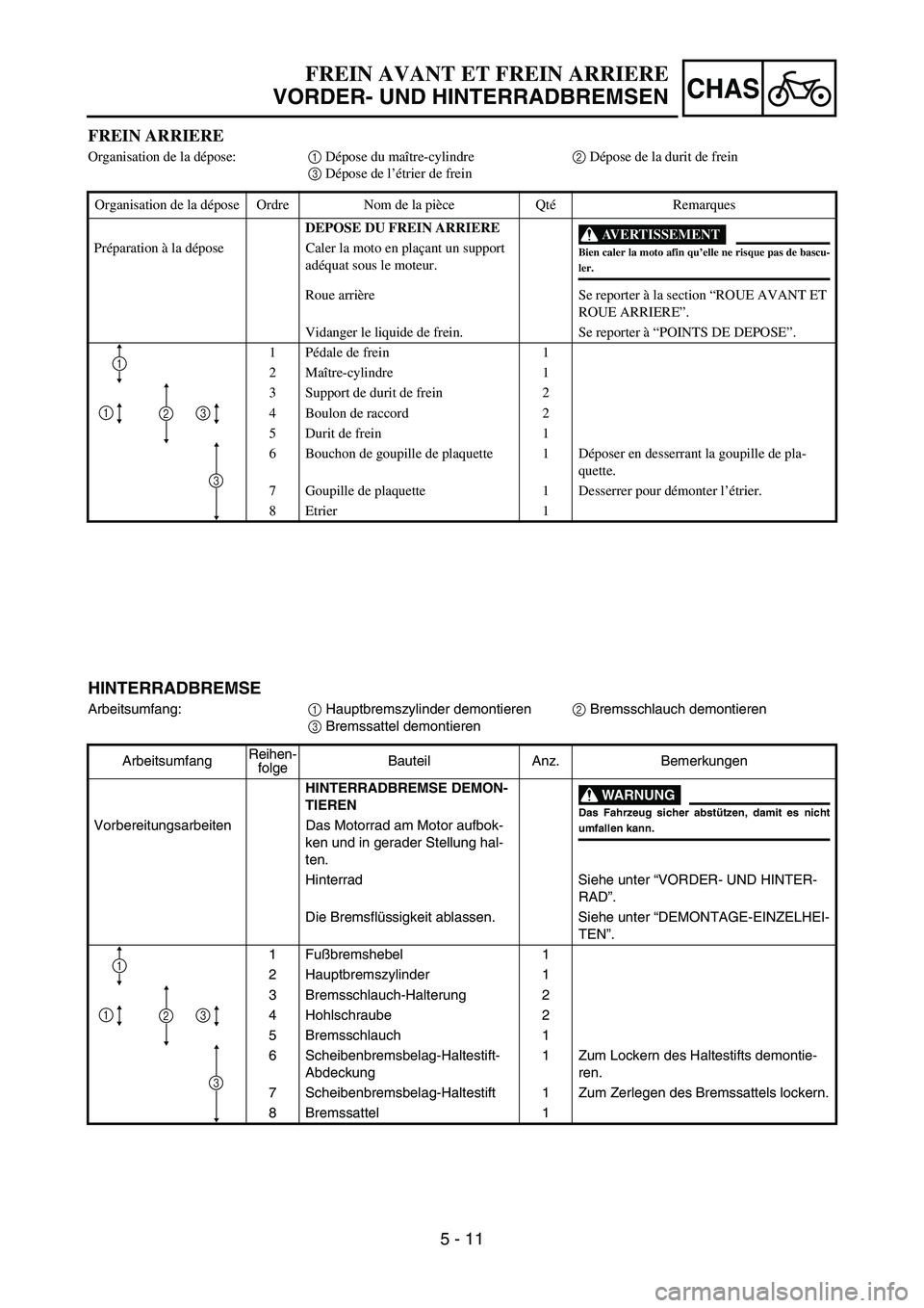 YAMAHA YZ450F 2007 Owners Manual 5 - 11
CHAS
FREIN ARRIERE
Organisation de la dépose:1 Dépose du maître-cylindre 2 Dépose de la durit de frein
3 Dépose de l’étrier de frein
Organisation de la dépose Ordre Nom de la pièce Qt YAMAHA YZ450F 2007 Owners Manual 5 - 11
CHAS
FREIN ARRIERE
Organisation de la dépose:1 Dépose du maître-cylindre 2 Dépose de la durit de frein
3 Dépose de l’étrier de frein
Organisation de la dépose Ordre Nom de la pièce Qt