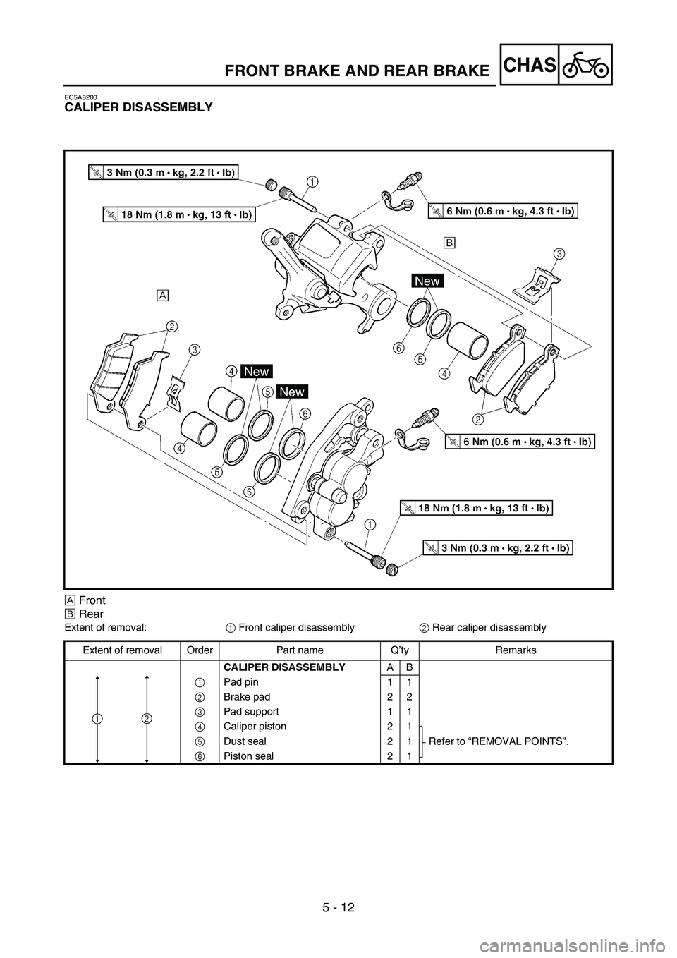YAMAHA YZ450F 2007  Owners Manual 5 - 12
CHAS
EC5A8200
CALIPER DISASSEMBLY
ÈFront
ÉRear
Extent of removal:
1 Front caliper disassembly
2 Rear caliper disassembly
Extent of removal Order Part name Q’ty Remarks
CALIPER DISASSEMBLYAB