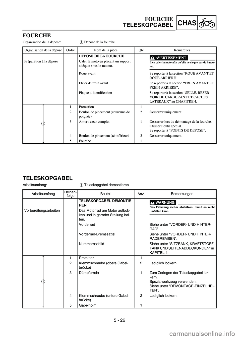 YAMAHA YZ450F 2007 Owners Manual 5 - 26
CHAS
FOURCHE
Organisation de la dépose:1 Dépose de la fourche
Organisation de la dépose Ordre Nom de la pièce QtéRemarques
DEPOSE DE LA FOURCHE
AVERTISSEMENT
Bien caler la moto afin qu’e YAMAHA YZ450F 2007 Owners Manual 5 - 26
CHAS
FOURCHE
Organisation de la dépose:1 Dépose de la fourche
Organisation de la dépose Ordre Nom de la pièce QtéRemarques
DEPOSE DE LA FOURCHE
AVERTISSEMENT
Bien caler la moto afin qu’e