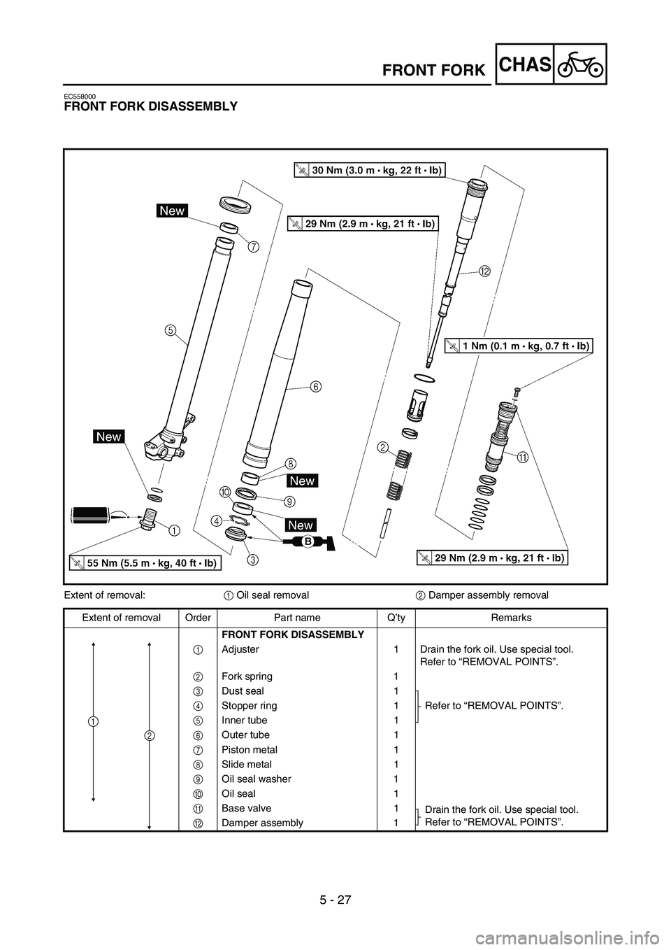 YAMAHA YZ450F 2007  Owners Manual 5 - 27
CHASFRONT FORK
EC558000
FRONT FORK DISASSEMBLY
Extent of removal:
1 Oil seal removal
2 Damper assembly removal
Extent of removal Order Part name Q’ty Remarks
FRONT FORK DISASSEMBLY
1Adjuster 