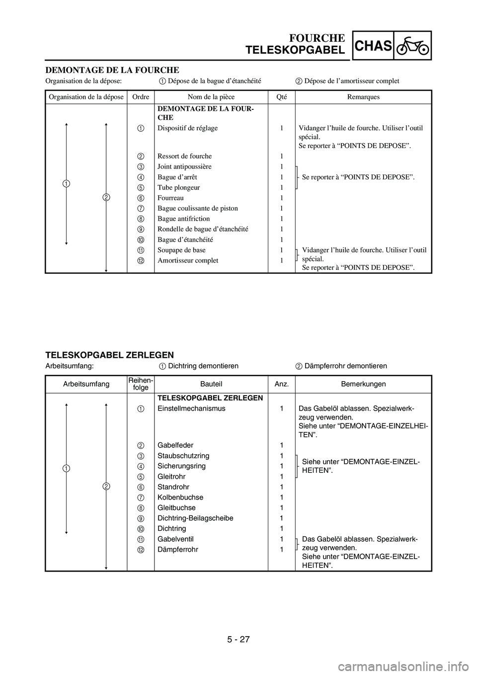 YAMAHA YZ450F 2007 Owners Manual 5 - 27
CHAS
DEMONTAGE DE LA FOURCHE
Organisation de la dépose:1 Dépose de la bague d’étanchéité2 Dépose de l’amortisseur complet
Organisation de la dépose Ordre Nom de la pièce QtéRemarqu YAMAHA YZ450F 2007 Owners Manual 5 - 27
CHAS
DEMONTAGE DE LA FOURCHE
Organisation de la dépose:1 Dépose de la bague d’étanchéité2 Dépose de l’amortisseur complet
Organisation de la dépose Ordre Nom de la pièce QtéRemarqu