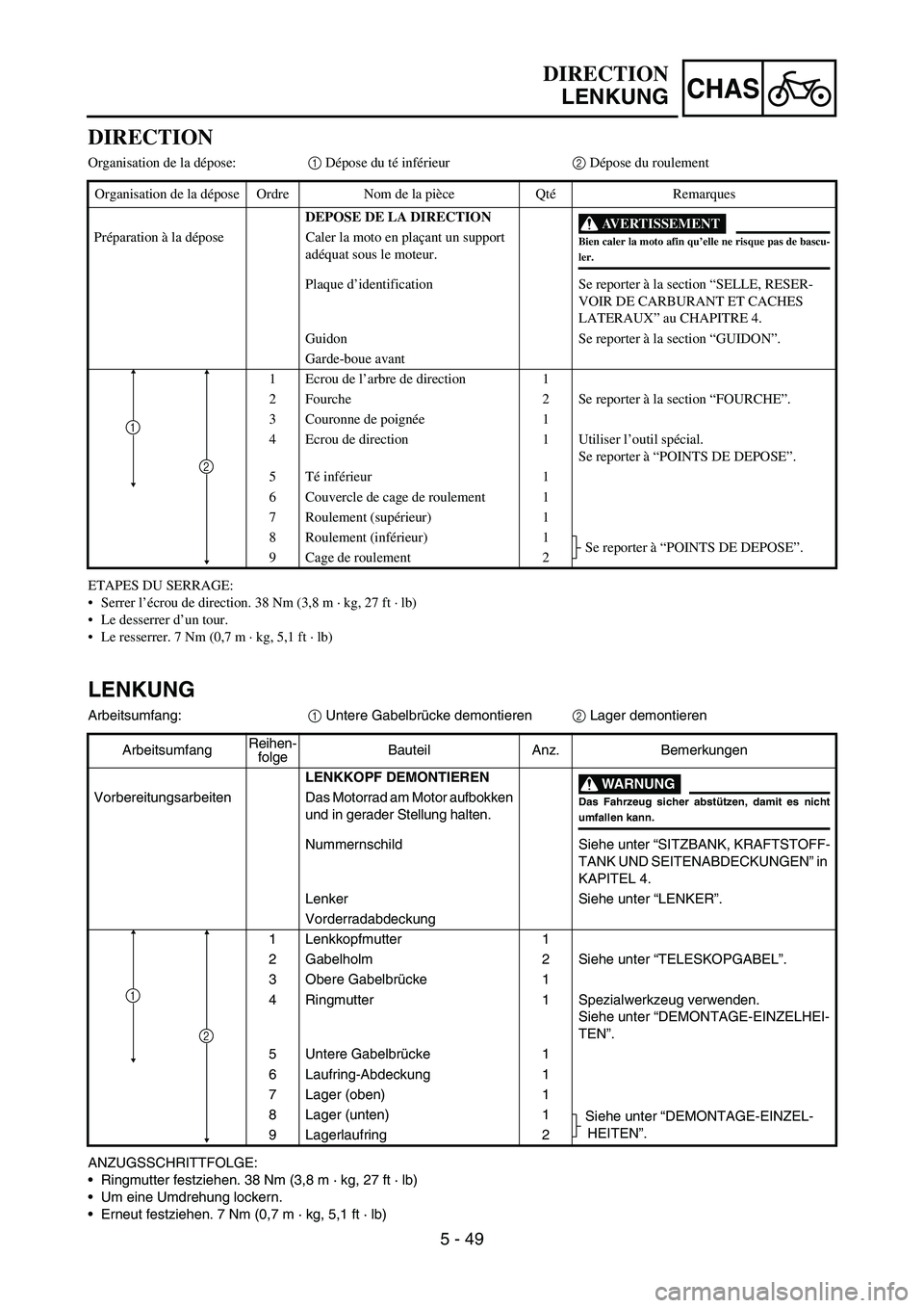 YAMAHA YZ450F 2007 Owners Manual 5 - 49
CHAS
DIRECTION
Organisation de la dépose:1 Dépose du té inférieur2 Dépose du roulement
ETAPES DU SERRAGE:
Serrer l’écrou de direction. 38 Nm (3,8 m · kg, 27 ft · lb)
Le desserrer d YAMAHA YZ450F 2007 Owners Manual 5 - 49
CHAS
DIRECTION
Organisation de la dépose:1 Dépose du té inférieur2 Dépose du roulement
ETAPES DU SERRAGE:
Serrer l’écrou de direction. 38 Nm (3,8 m · kg, 27 ft · lb)
Le desserrer d
