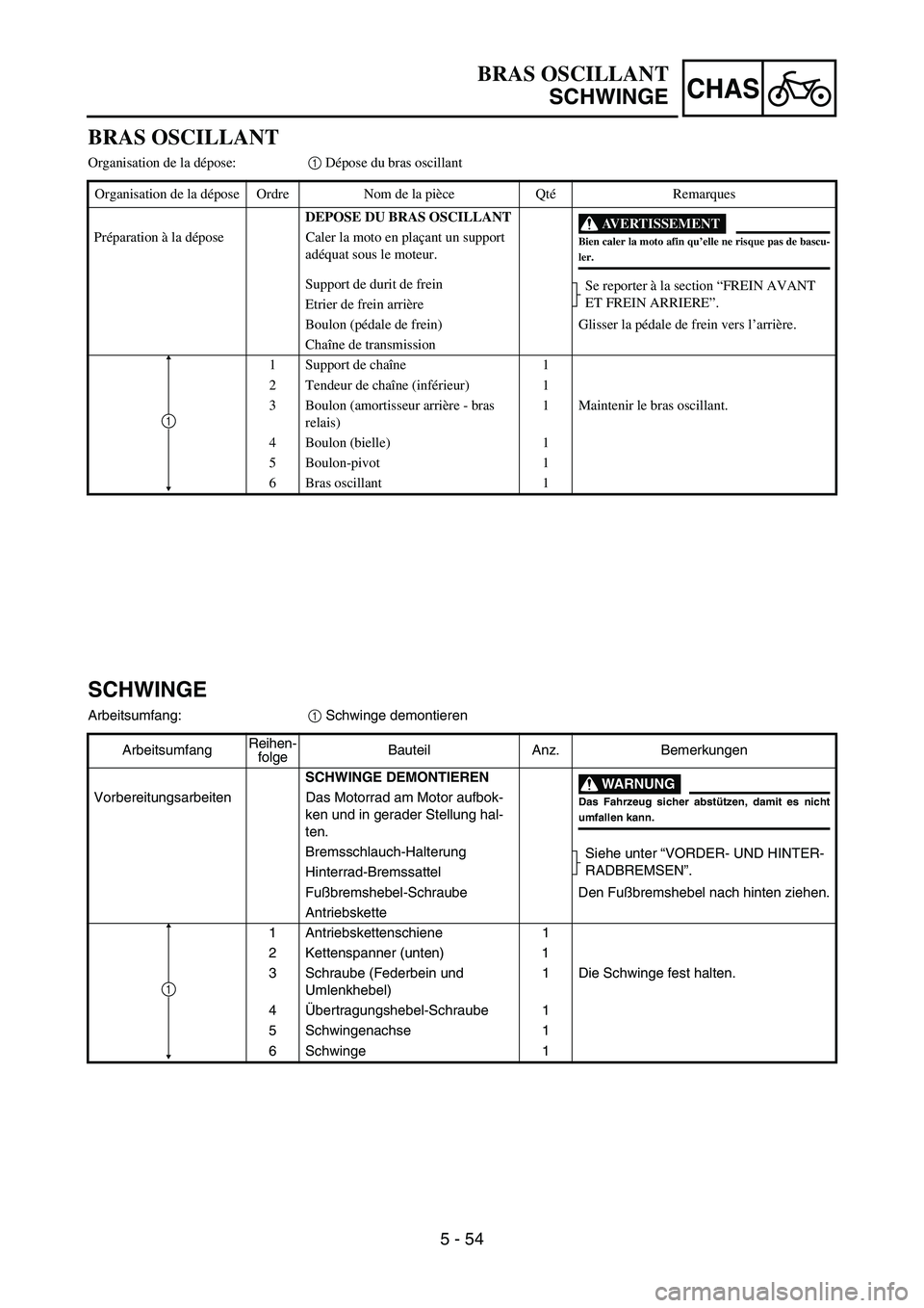 YAMAHA YZ450F 2007 Owners Manual 5 - 54
CHAS
BRAS OSCILLANT
Organisation de la dépose:1 Dépose du bras oscillant
Organisation de la dépose Ordre Nom de la pièce QtéRemarques
DEPOSE DU BRAS OSCILLANT
AVERTISSEMENT
Bien caler la m YAMAHA YZ450F 2007 Owners Manual 5 - 54
CHAS
BRAS OSCILLANT
Organisation de la dépose:1 Dépose du bras oscillant
Organisation de la dépose Ordre Nom de la pièce QtéRemarques
DEPOSE DU BRAS OSCILLANT
AVERTISSEMENT
Bien caler la m