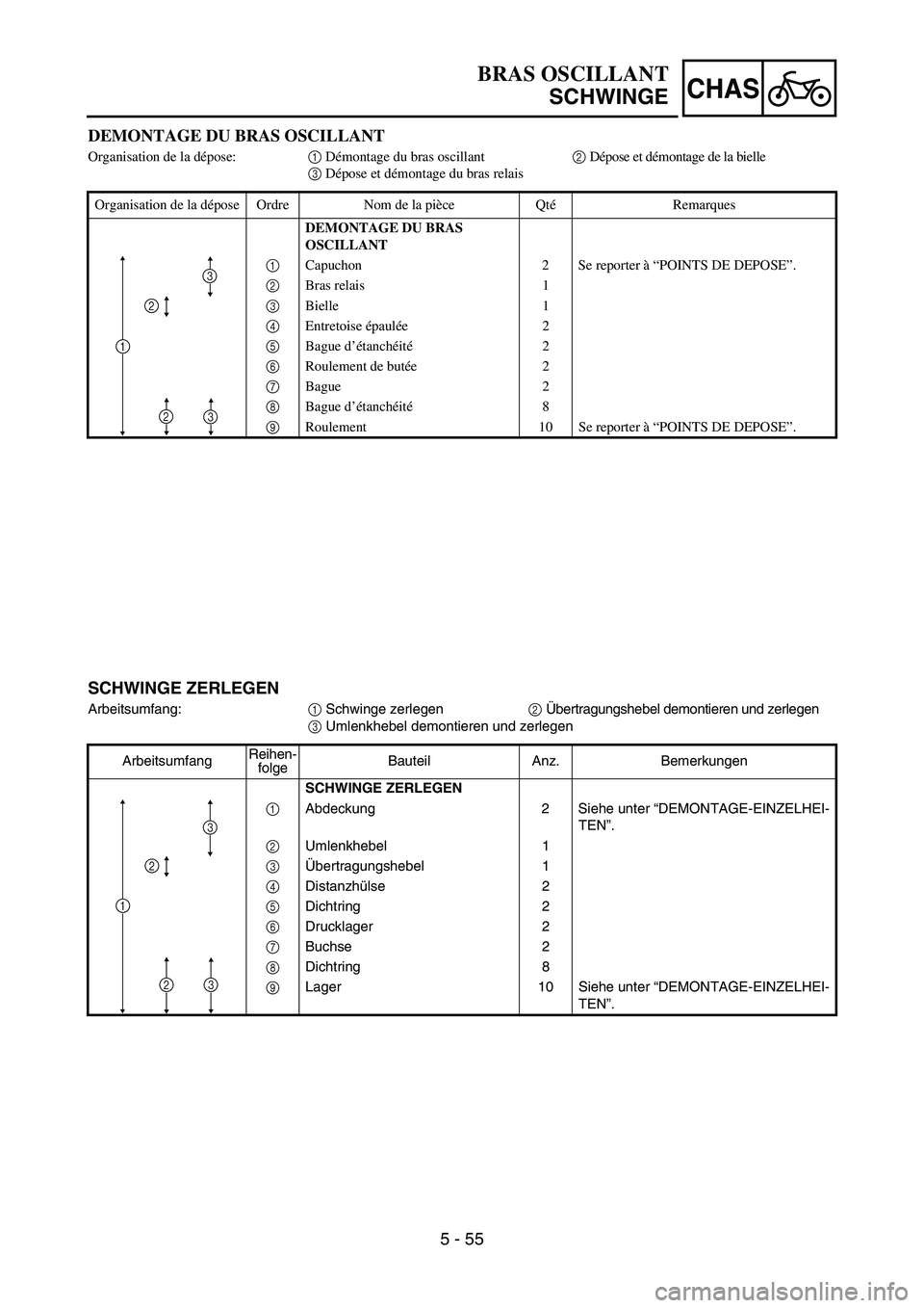 YAMAHA YZ450F 2007  Owners Manual 5 - 55
CHAS
DEMONTAGE DU BRAS OSCILLANT
Organisation de la dépose:1 Démontage du bras oscillant2 Dépose et démontage de la bielle
3 Dépose et démontage du bras relais
Organisation de la dépose 