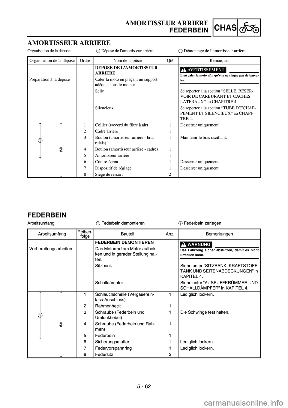 YAMAHA YZ450F 2007 Owners Manual 5 - 62
CHAS
AMORTISSEUR ARRIERE
Organisation de la dépose:1 Dépose de l’amortisseur arrière2 Démontage de l’amortisseur arrière
Organisation de la dépose Ordre Nom de la pièce QtéRemarques YAMAHA YZ450F 2007 Owners Manual 5 - 62
CHAS
AMORTISSEUR ARRIERE
Organisation de la dépose:1 Dépose de l’amortisseur arrière2 Démontage de l’amortisseur arrière
Organisation de la dépose Ordre Nom de la pièce QtéRemarques
