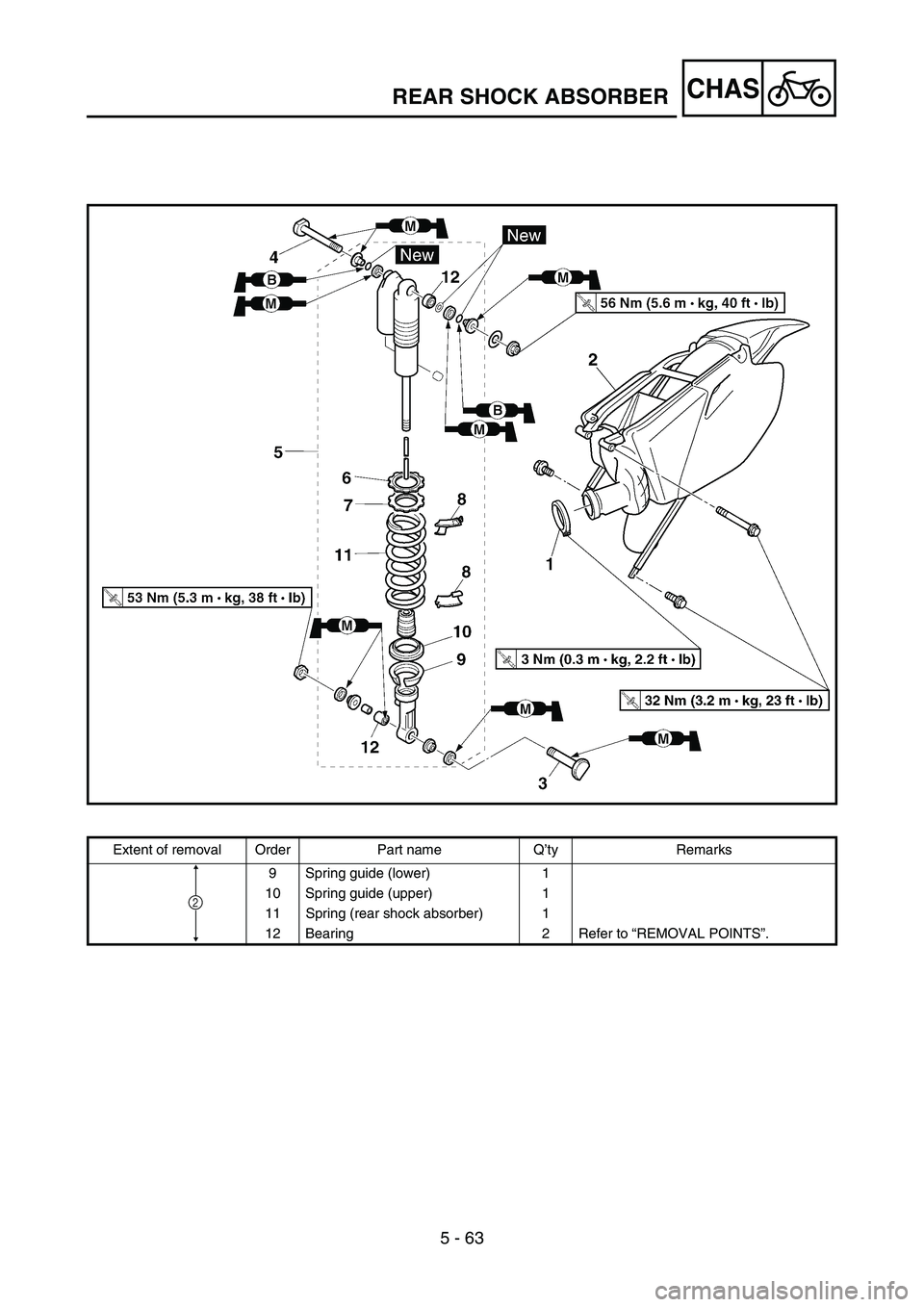 YAMAHA YZ450F 2007  Owners Manual 5 - 63
CHASREAR SHOCK ABSORBER
Extent of removal Order Part name Q’ty Remarks
9 Spring guide (lower) 1
10 Spring guide (upper) 1
11 Spring (rear shock absorber) 1
12 Bearing 2 Refer to “REMOVAL PO
