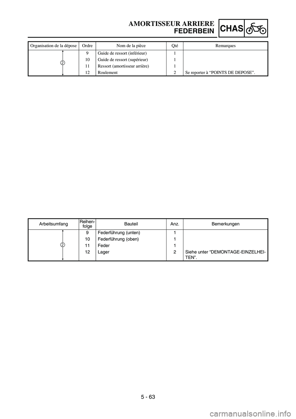 YAMAHA YZ450F 2007  Owners Manual 5 - 63
CHAS
Organisation de la dépose Ordre Nom de la pièce QtéRemarques
9 Guide de ressort (inférieur) 1
10 Guide de ressort (supérieur) 1
11 Ressort (amortisseur arrière) 1
12 Roulement 2 Se r
