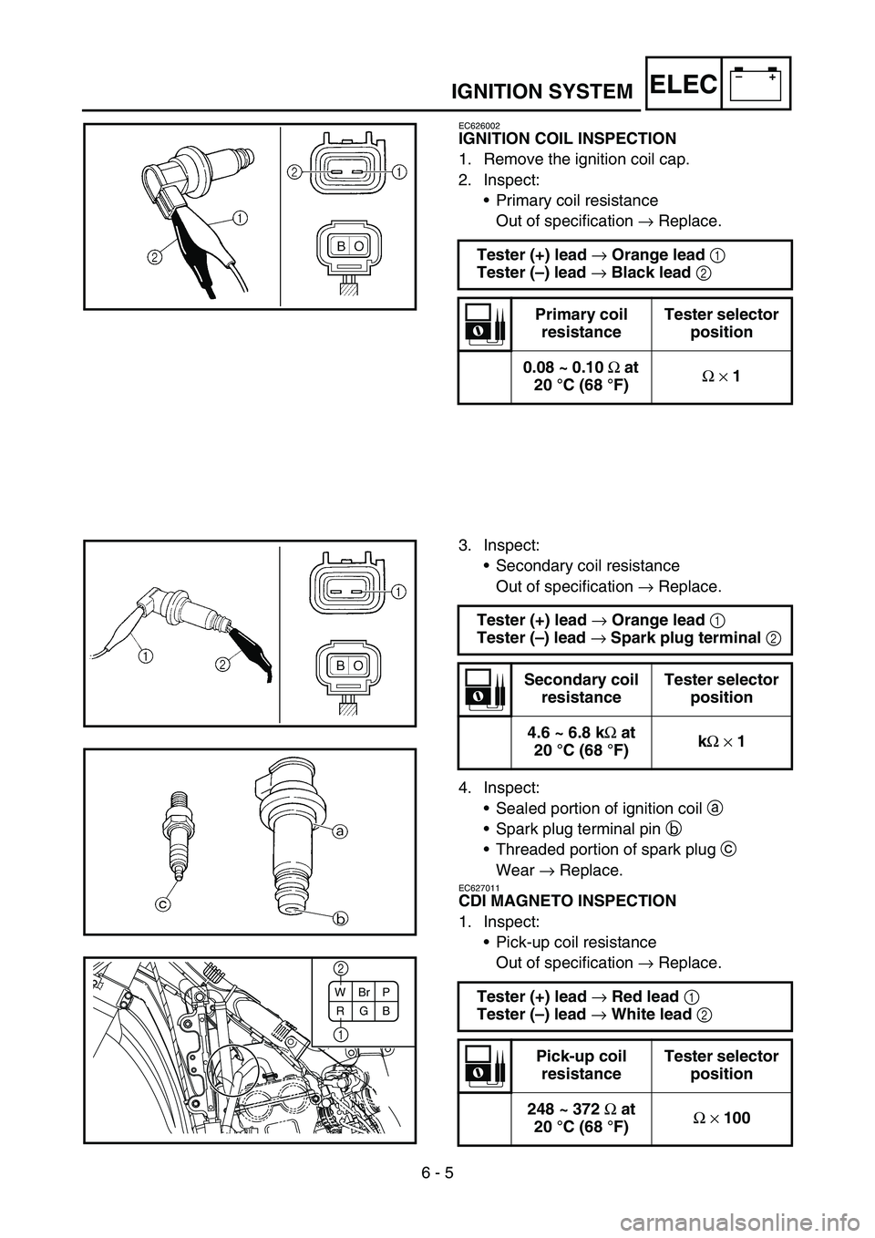 YAMAHA YZ450F 2007  Owners Manual 6 - 5
–+ELECIGNITION SYSTEM
EC626002
IGNITION COIL INSPECTION
1. Remove the ignition coil cap.
2. Inspect:
•Primary coil resistance
Out of specification → Replace.
Tester (+) lead 
→ Orange le