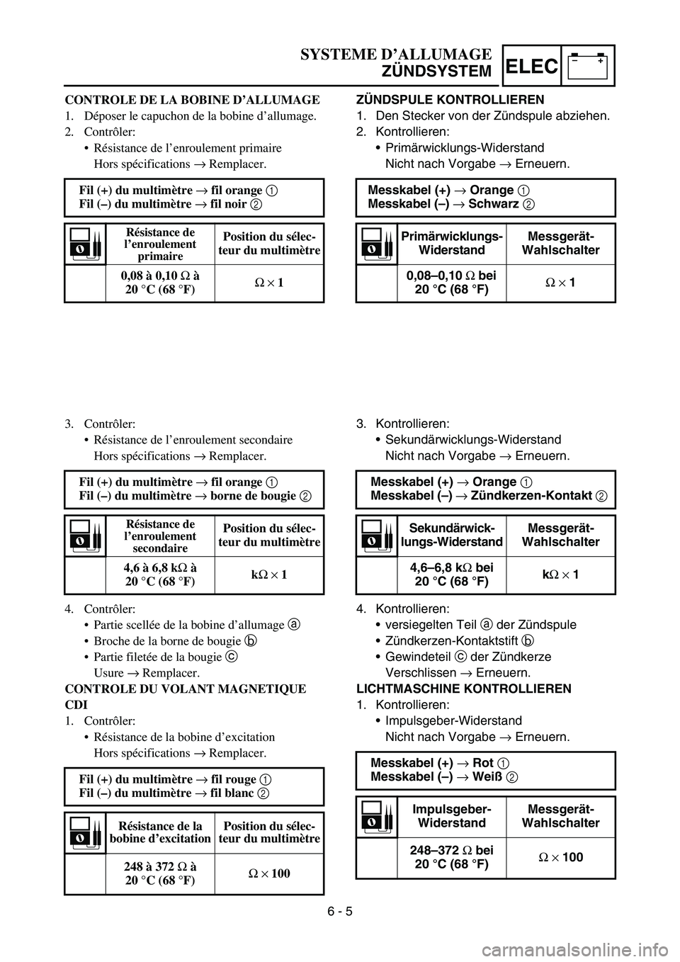 YAMAHA YZ450F 2007 Owners Manual –+ELEC
ZÜNDSPULE KONTROLLIEREN
1. Den Stecker von der Zündspule abziehen.
2. Kontrollieren:
Primärwicklungs-Widerstand
Nicht nach Vorgabe → Erneuern.
Messkabel (+) → Orange 1
Messkabel (– YAMAHA YZ450F 2007 Owners Manual –+ELEC
ZÜNDSPULE KONTROLLIEREN
1. Den Stecker von der Zündspule abziehen.
2. Kontrollieren:
Primärwicklungs-Widerstand
Nicht nach Vorgabe → Erneuern.
Messkabel (+) → Orange 1
Messkabel (–
