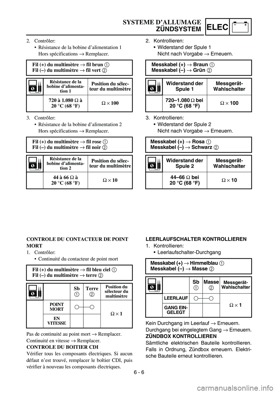 YAMAHA YZ450F 2007 Owners Manual –+ELEC
2. Kontrollieren:
Widerstand der Spule 1
Nicht nach Vorgabe → Erneuern.
3. Kontrollieren:
Widerstand der Spule 2
Nicht nach Vorgabe → Erneuern. Messkabel (+) → Braun 1
Messkabel (– YAMAHA YZ450F 2007 Owners Manual –+ELEC
2. Kontrollieren:
Widerstand der Spule 1
Nicht nach Vorgabe → Erneuern.
3. Kontrollieren:
Widerstand der Spule 2
Nicht nach Vorgabe → Erneuern. Messkabel (+) → Braun 1
Messkabel (–