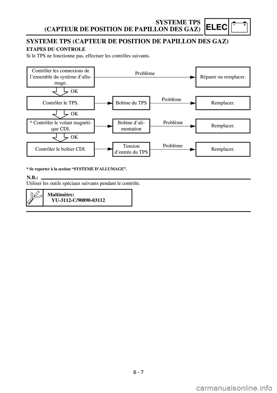 YAMAHA YZ450F 2007  Owners Manual –+ELEC
SYSTEME TPS
(CAPTEUR DE POSITION DE PAPILLON DES GAZ)
SYSTEME TPS (CAPTEUR DE POSITION DE PAPILLON DES GAZ)
ETAPES DU CONTROLE
Si le TPS ne fonctionne pas, effectuer les contrôles suivants.
