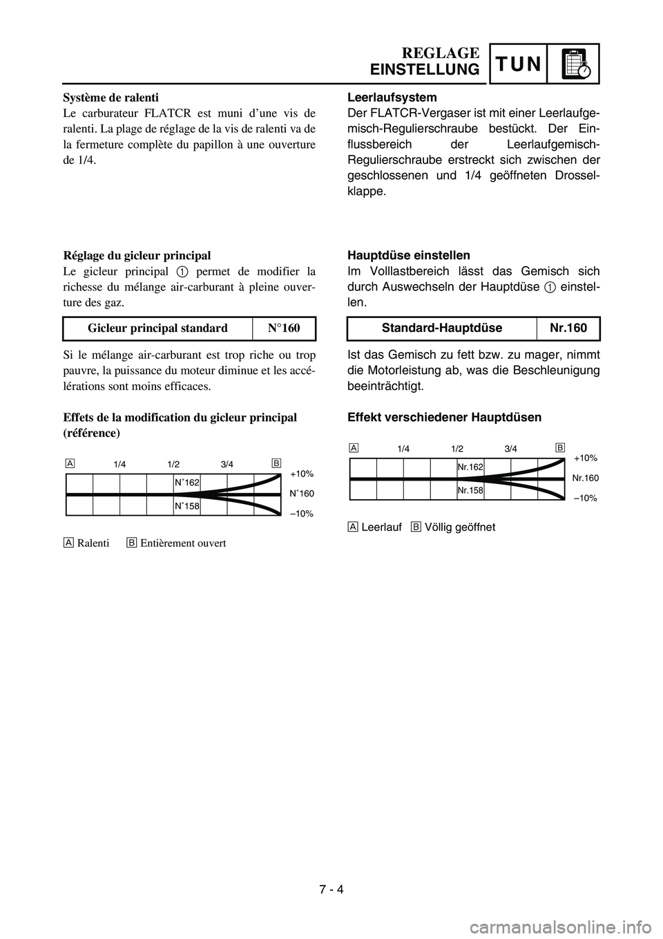 YAMAHA YZ450F 2007 Owners Manual TUN
Leerlaufsystem
Der FLATCR-Vergaser ist mit einer Leerlaufge-
misch-Regulierschraube bestückt. Der Ein-
flussbereich der Leerlaufgemisch-
Regulierschraube erstreckt sich zwischen der
geschlossenen YAMAHA YZ450F 2007 Owners Manual TUN
Leerlaufsystem
Der FLATCR-Vergaser ist mit einer Leerlaufge-
misch-Regulierschraube bestückt. Der Ein-
flussbereich der Leerlaufgemisch-
Regulierschraube erstreckt sich zwischen der
geschlossenen