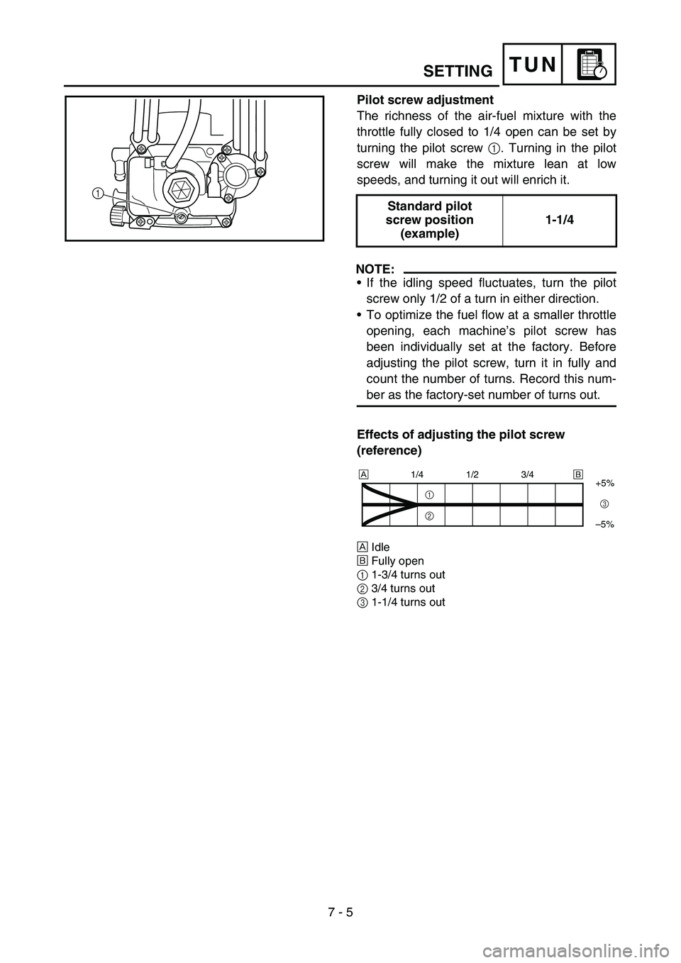 YAMAHA YZ450F 2007  Owners Manual 7 - 5
TUNSETTING
Pilot screw adjustment
The richness of the air-fuel mixture with the
throttle fully closed to 1/4 open can be set by
turning the pilot screw 1. Turning in the pilot
screw will make th