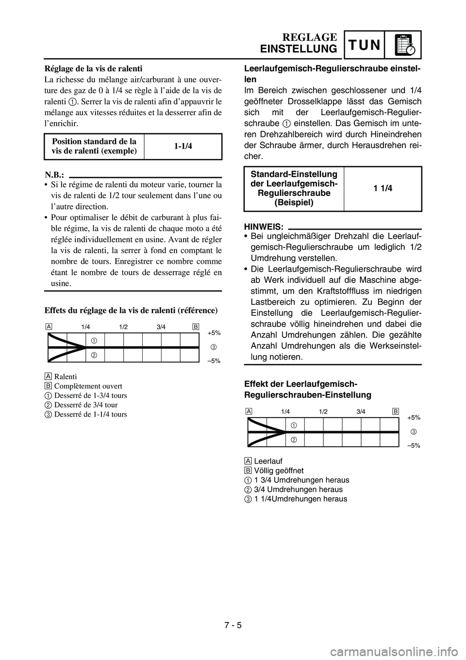 YAMAHA YZ450F 2007 Owners Manual TUN
Leerlaufgemisch-Regulierschraube einstel-
len
Im Bereich zwischen geschlossener und 1/4
geöffneter Drosselklappe lässt das Gemisch
sich mit der Leerlaufgemisch-Regulier-
schraube 1 einstellen. D YAMAHA YZ450F 2007 Owners Manual TUN
Leerlaufgemisch-Regulierschraube einstel-
len
Im Bereich zwischen geschlossener und 1/4
geöffneter Drosselklappe lässt das Gemisch
sich mit der Leerlaufgemisch-Regulier-
schraube 1 einstellen. D