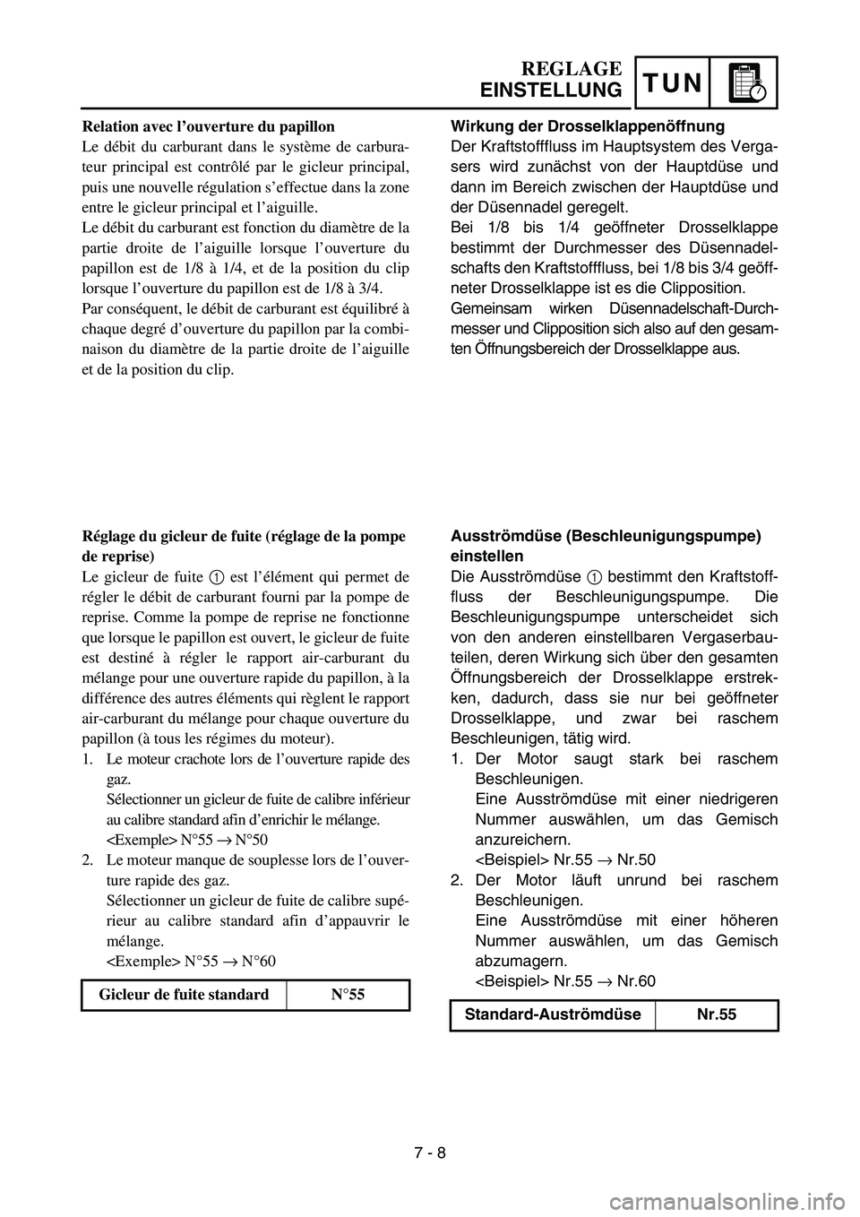 YAMAHA YZ450F 2007 Owners Manual TUN
Wirkung der Drosselklappenöffnung
Der Kraftstofffluss im Hauptsystem des Verga-
sers wird zunächst von der Hauptdüse und
dann im Bereich zwischen der Hauptdüse und
der Düsennadel geregelt.
Be YAMAHA YZ450F 2007 Owners Manual TUN
Wirkung der Drosselklappenöffnung
Der Kraftstofffluss im Hauptsystem des Verga-
sers wird zunächst von der Hauptdüse und
dann im Bereich zwischen der Hauptdüse und
der Düsennadel geregelt.
Be