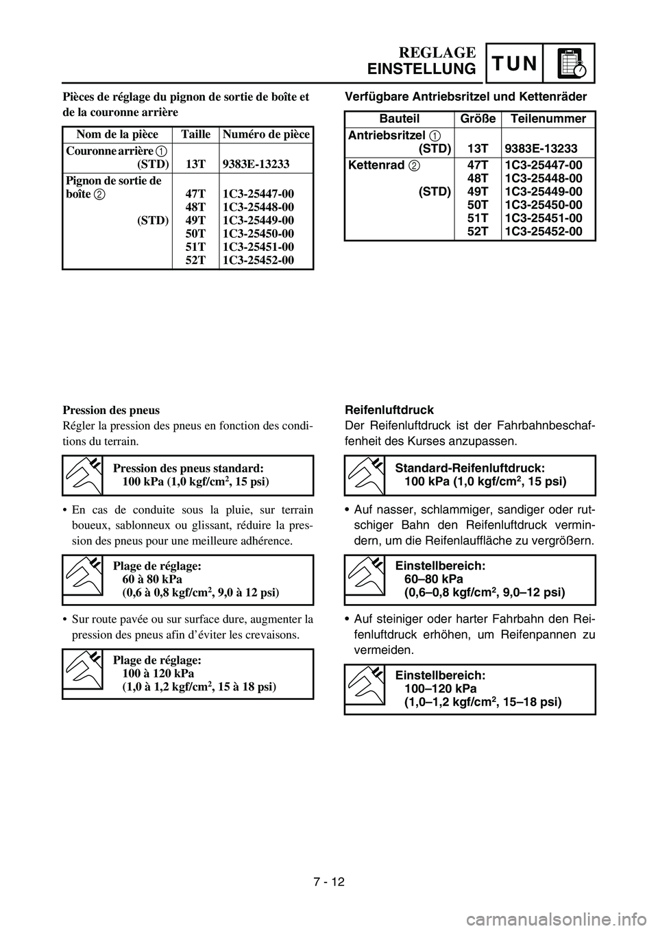 YAMAHA YZ450F 2007 Owners Manual TUN
Verfügbare Antriebsritzel und Kettenräder
Bauteil Größe Teilenummer
Antriebsritzel 1
(STD) 13T 9383E-13233
Kettenrad 2
(STD)47T
48T
49T
50T
51T
52T1C3-25447-00
1C3-25448-00
1C3-25449-00
1C3- YAMAHA YZ450F 2007 Owners Manual TUN
Verfügbare Antriebsritzel und Kettenräder
Bauteil Größe Teilenummer
Antriebsritzel 1
(STD) 13T 9383E-13233
Kettenrad 2
(STD)47T
48T
49T
50T
51T
52T1C3-25447-00
1C3-25448-00
1C3-25449-00
1C3-