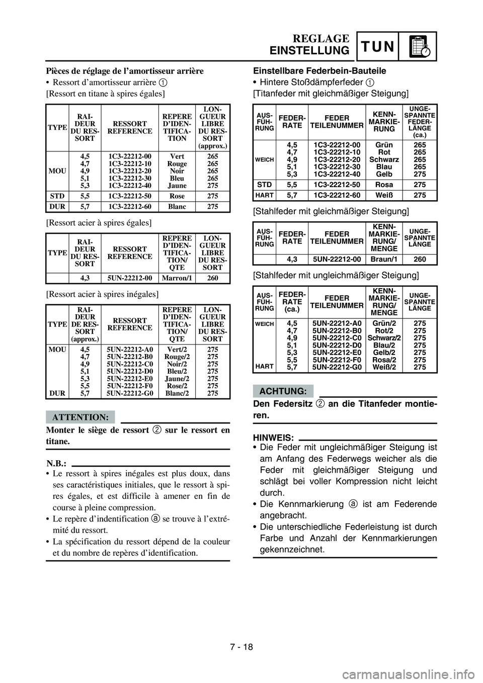 YAMAHA YZ450F 2007  Owners Manual TUN
Einstellbare Federbein-Bauteile
Hintere Stoßdämpferfeder 1 
[Titanfeder mit gleichmäßiger Steigung]
[Stahlfeder mit gleichmäßiger Steigung]
[Stahlfeder mit ungleichmäßiger Steigung]
ACHTU