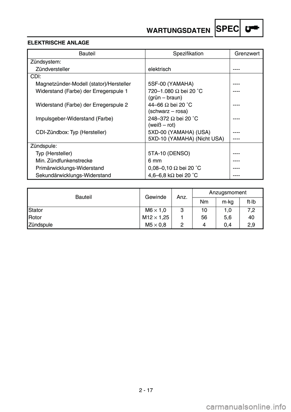 YAMAHA YZ450F 2004  Notices Demploi (in French) 2 - 17
WARTUNGSDATENSPEC
ELEKTRISCHE ANLAGE
Bauteil Speziﬁkation Grenzwert
Zündsystem:
Zündversteller elektrisch ----
CDI:
Magnetzünder-Modell (stator)/Hersteller 5SF-00 (YAMAHA) ----
Widerstand 