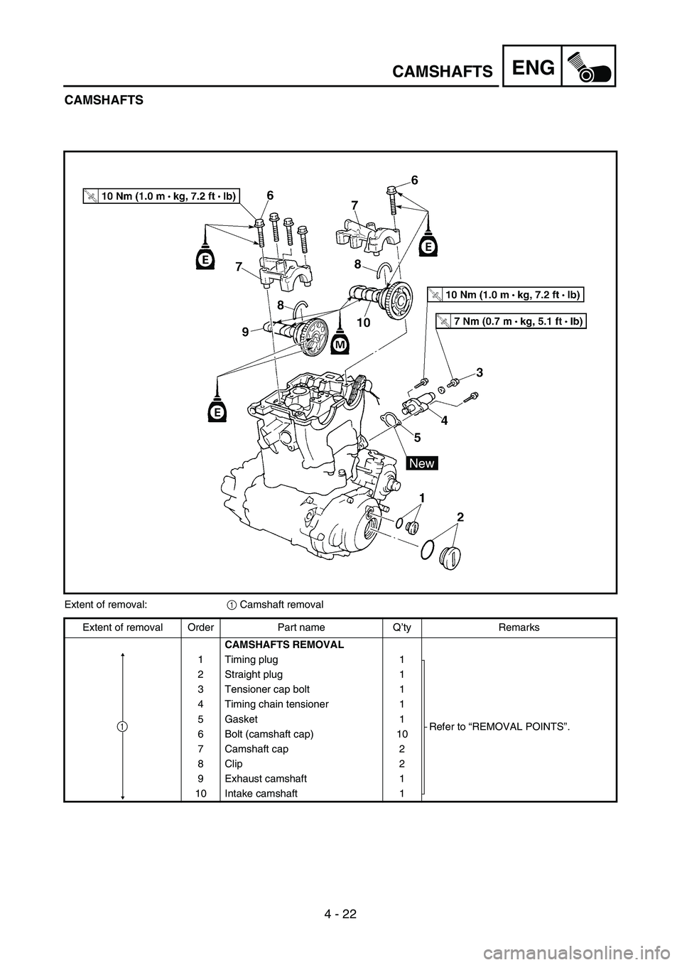 YAMAHA YZ450F 2004  Notices Demploi (in French) 4 - 22
ENGCAMSHAFTS
CAMSHAFTS
Extent of removal:1 Camshaft removal
Extent of removal Order Part name Q’ty Remarks
CAMSHAFTS REMOVAL
1 Timing plug 1
Refer to “REMOVAL POINTS”. 2 Straight plug 1
3