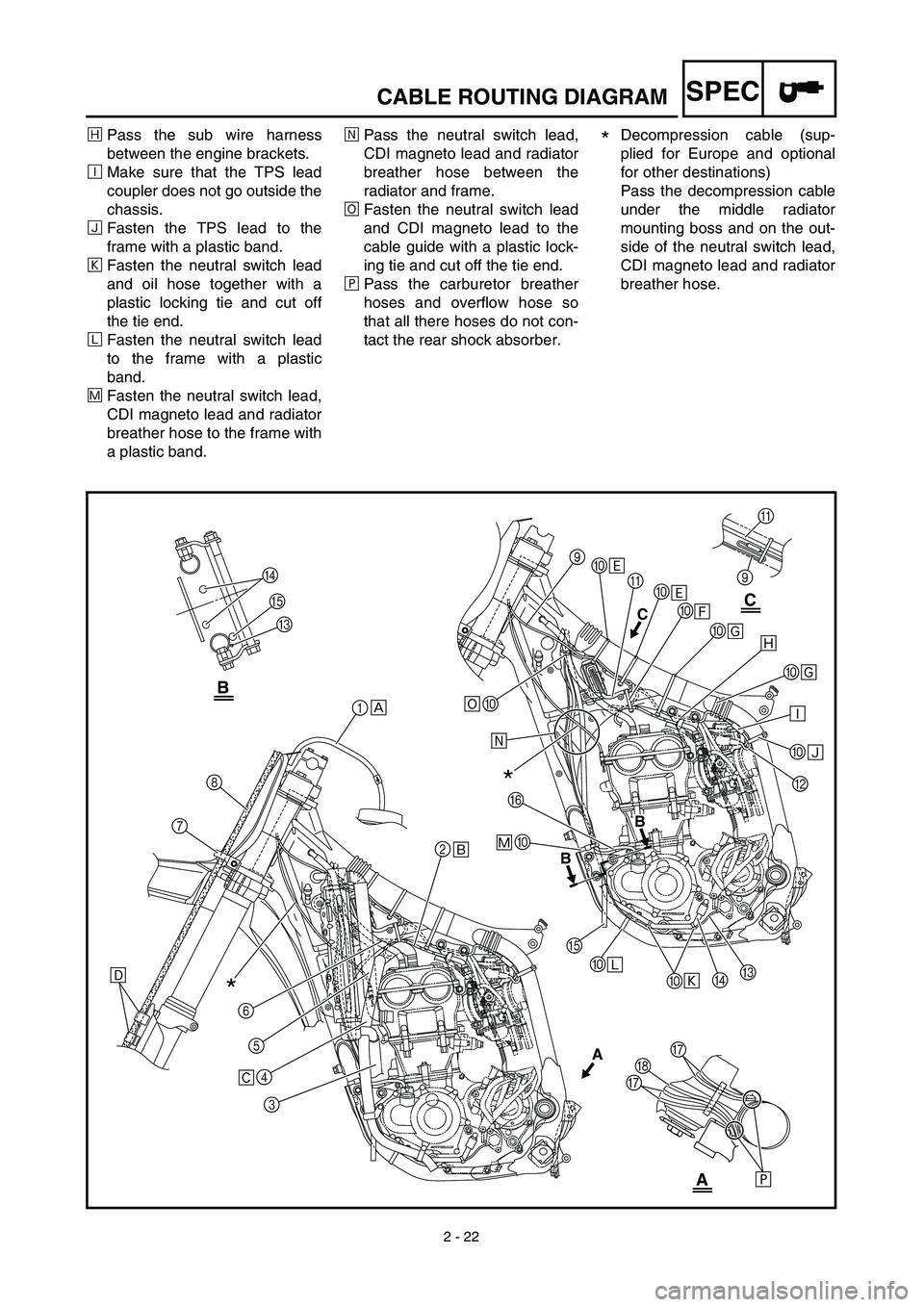 YAMAHA YZ450F 2003 Notices Demploi (in French) 2 - 22
SPECCABLE ROUTING DIAGRAM
ÓPass the sub wire harness
between the engine brackets.
ÈMake sure that the TPS lead
coupler does not go outside the
chassis.
ÔFasten the TPS lead to the
frame with YAMAHA YZ450F 2003 Notices Demploi (in French) 2 - 22
SPECCABLE ROUTING DIAGRAM
ÓPass the sub wire harness
between the engine brackets.
ÈMake sure that the TPS lead
coupler does not go outside the
chassis.
ÔFasten the TPS lead to the
frame with