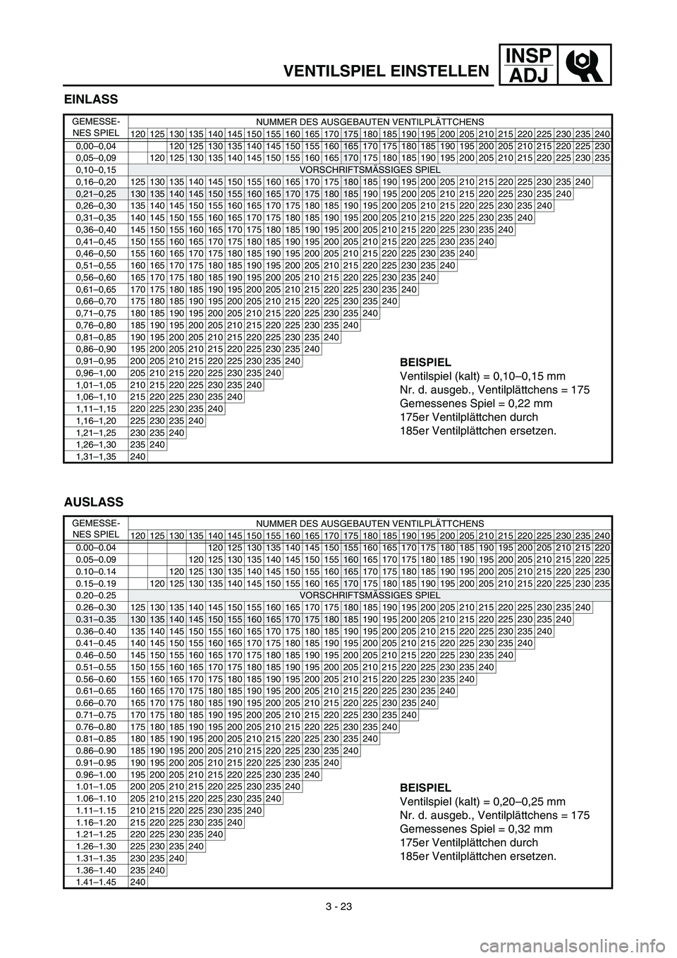 YAMAHA YZ450F 2003  Notices Demploi (in French) INSP
ADJ
VENTILSPIEL EINSTELLEN
EINLASS
GEMESSE-
NES SPIELNUMMER DES AUSGEBAUTEN VENTILPLÄTTCHENS
120 125 130 135 140 145 150 155 160 165 170
175 180 185 190 195 200 205 210 215 220 225 230 235 240
0