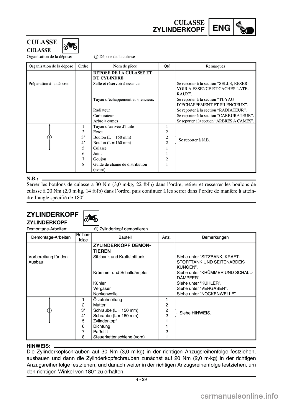 YAMAHA YZ450F 2003 Notices Demploi (in French) ENG
4 - 29
CULASSE
ZYLINDERKOPF
ZYLINDERKOPF
ZYLINDERKOPF
Demontage-Arbeiten:1 Zylinderkopf demontieren
HINWEIS:
Die Zylinderkopfschrauben auf 30 Nm (3,0 m·kg) in der richtigen Anzugsreihenfolge fest YAMAHA YZ450F 2003 Notices Demploi (in French) ENG
4 - 29
CULASSE
ZYLINDERKOPF
ZYLINDERKOPF
ZYLINDERKOPF
Demontage-Arbeiten:1 Zylinderkopf demontieren
HINWEIS:
Die Zylinderkopfschrauben auf 30 Nm (3,0 m·kg) in der richtigen Anzugsreihenfolge fest