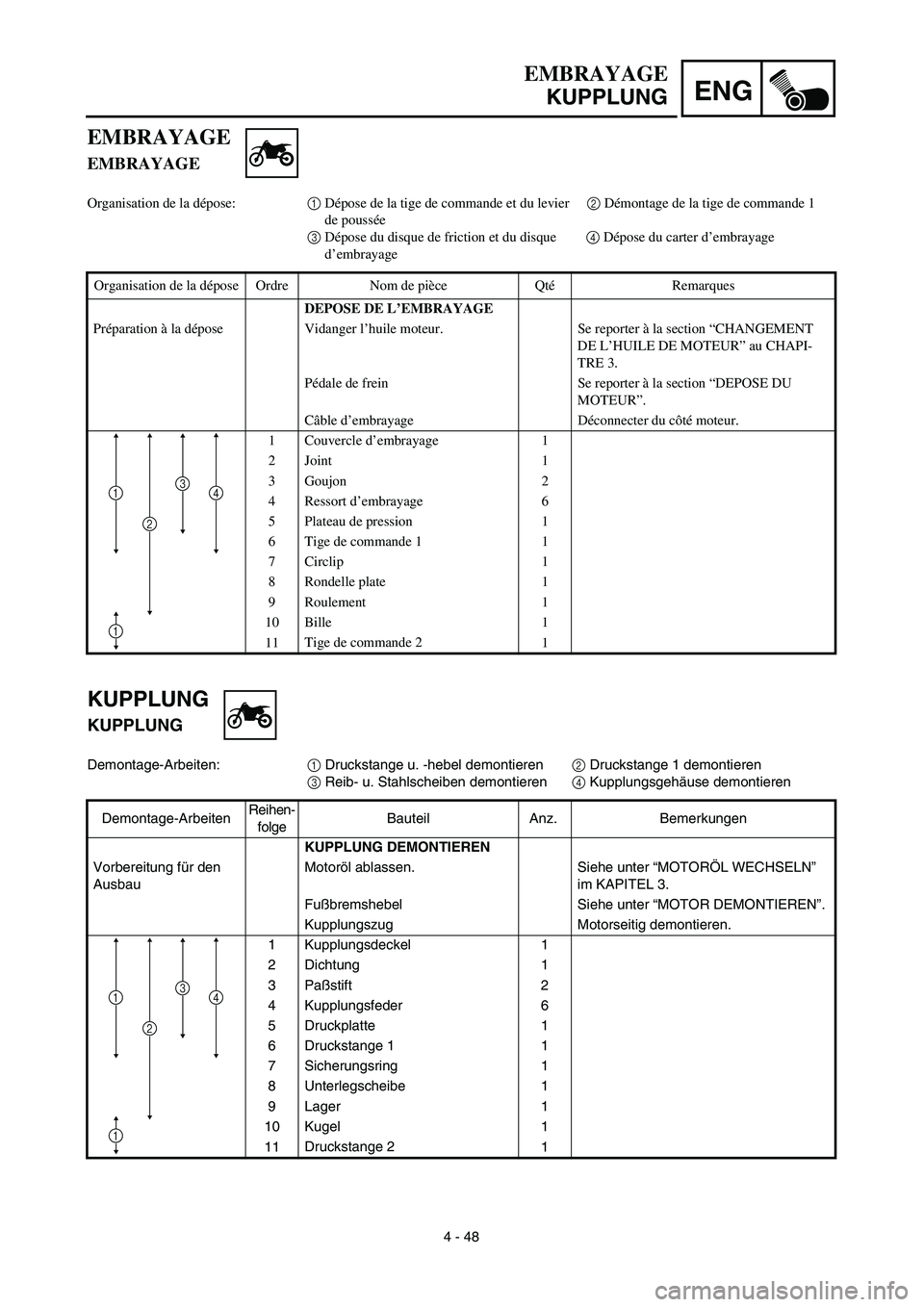 YAMAHA YZ450F 2003 Notices Demploi (in French) ENG
4 - 48
EMBRAYAGE
EMBRAYAGE
Organisation de la dépose:1 Dépose de la tige de commande et du levier 2 Démontage de la tige de commande 1
de poussée
3 Dépose du disque de friction et du disque YAMAHA YZ450F 2003 Notices Demploi (in French) ENG
4 - 48
EMBRAYAGE
EMBRAYAGE
Organisation de la dépose:1 Dépose de la tige de commande et du levier 2 Démontage de la tige de commande 1
de poussée
3 Dépose du disque de friction et du disque