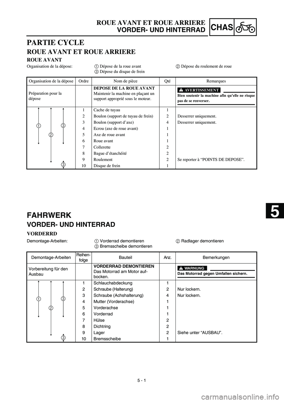YAMAHA YZ450F 2003 Notices Demploi (in French)
5 - 1
CHAS
FAHRWERK
VORDER- UND HINTERRAD
VORDERRD
Demontage-Arbeiten:
1
Vorderrad demontieren
2
Radlager demontieren
3
Bremsscheibe demontieren
Demontage-ArbeitenReihen-
folgeBa YAMAHA YZ450F 2003 Notices Demploi (in French)
5 - 1
CHAS
FAHRWERK
VORDER- UND HINTERRAD
VORDERRD
Demontage-Arbeiten:
1
Vorderrad demontieren
2
Radlager demontieren
3
Bremsscheibe demontieren
Demontage-ArbeitenReihen-
folgeBa