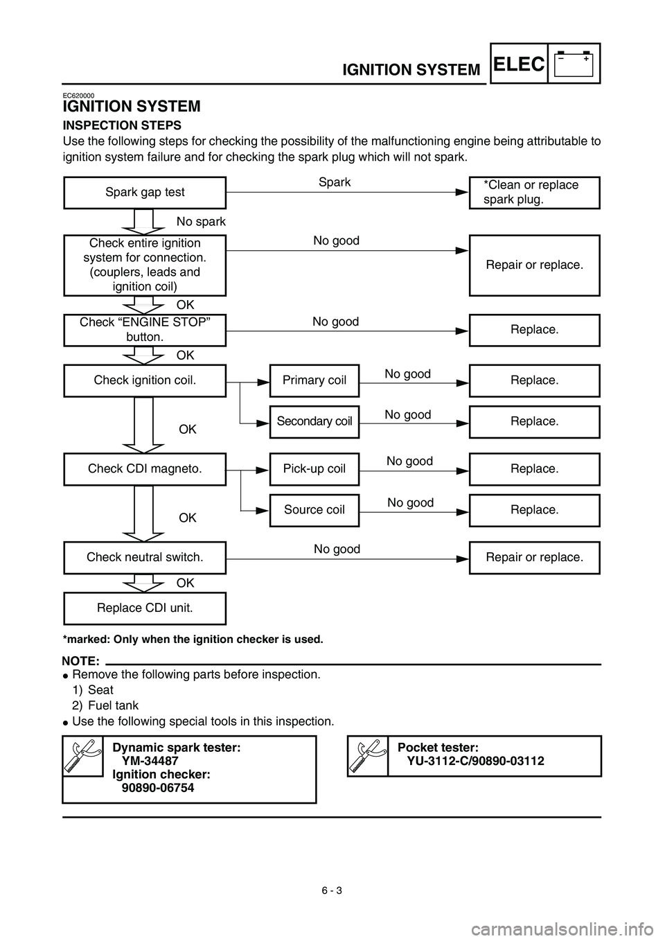 YAMAHA YZ450F 2003  Notices Demploi (in French) –+ELEC
 
6 - 3 
IGNITION SYSTEM 
EC620000 
IGNITION SYSTEM 
INSPECTION STEPS 
Use the following steps for checking the possibility of the malfunctioning engine being attributable to
ignition system 