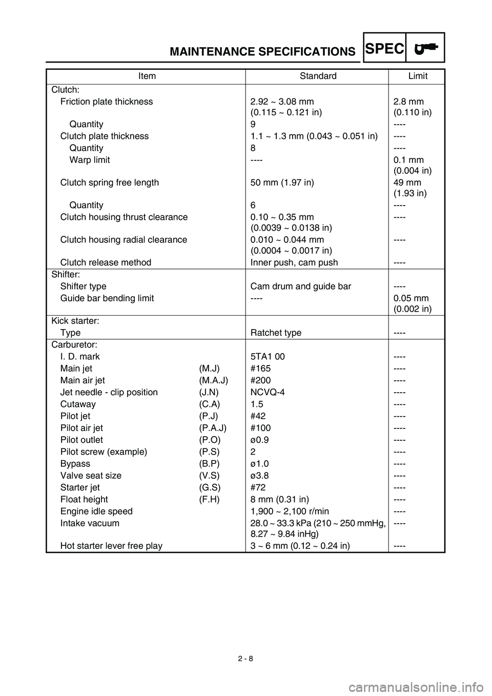 YAMAHA YZ450F 2003 Notices Demploi (in French) SPEC
2 - 8
MAINTENANCE SPECIFICATIONS
Clutch:
Friction plate thickness 2.92 ~ 3.08 mm
(0.115 ~ 0.121 in)2.8 mm
(0.110 in)
Quantity 9 ----
Clutch plate thickness 1.1 ~ 1.3 mm (0.043 ~ 0.051 in) - YAMAHA YZ450F 2003 Notices Demploi (in French) SPEC
2 - 8
MAINTENANCE SPECIFICATIONS
Clutch:
Friction plate thickness 2.92 ~ 3.08 mm
(0.115 ~ 0.121 in)2.8 mm
(0.110 in)
Quantity 9 ----
Clutch plate thickness 1.1 ~ 1.3 mm (0.043 ~ 0.051 in) -