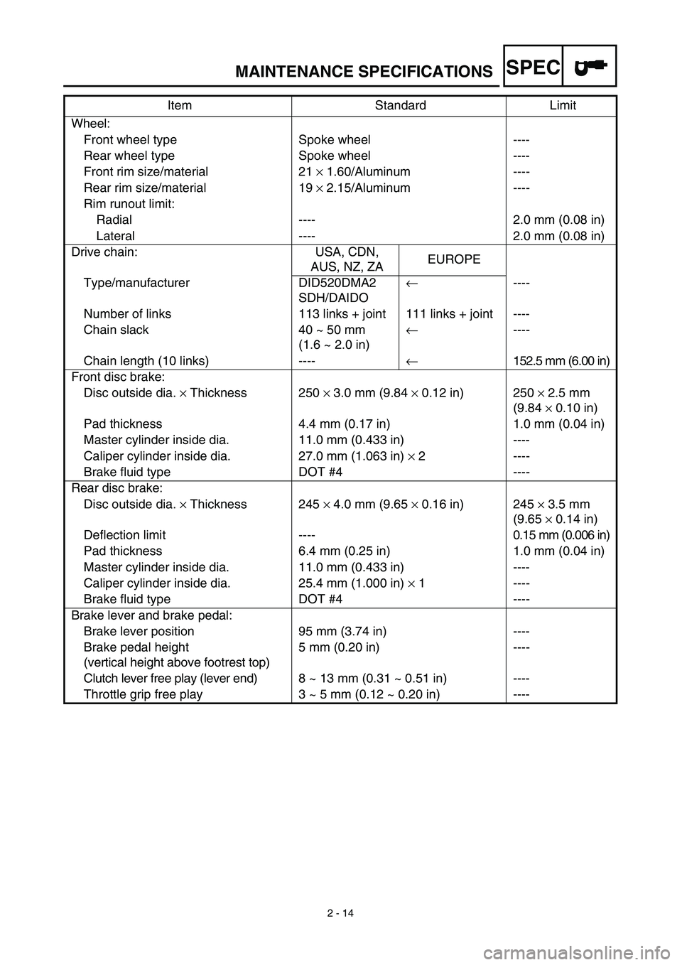 YAMAHA YZ450F 2003  Notices Demploi (in French) SPEC
2 - 14
MAINTENANCE SPECIFICATIONS
Wheel:
Front wheel type Spoke wheel ----
Rear wheel type Spoke wheel ----
Front rim size/material 21 × 1.60/Aluminum ----
Rear rim size/material 19 × 2.15/Alum