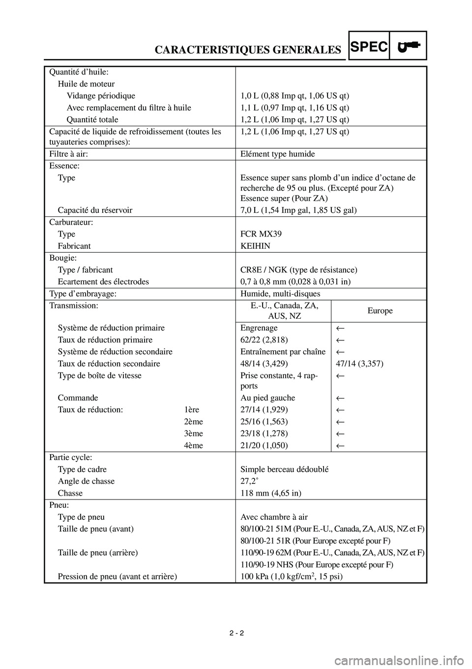 YAMAHA YZ450F 2003 Notices Demploi (in French)
2 - 2
CARACTERISTIQUES GENERALES
SPEC
Quantité d’huile:
Huile de moteur
Vidange périodique 1,0 L (0,88 Imp qt, 1,06 US qt)
Avec remplacement du filtre à huile 1,1 L (0,97 Imp qt, 1,16 US qt YAMAHA YZ450F 2003 Notices Demploi (in French)
2 - 2
CARACTERISTIQUES GENERALES
SPEC
Quantité d’huile:
Huile de moteur
Vidange périodique 1,0 L (0,88 Imp qt, 1,06 US qt)
Avec remplacement du filtre à huile 1,1 L (0,97 Imp qt, 1,16 US qt