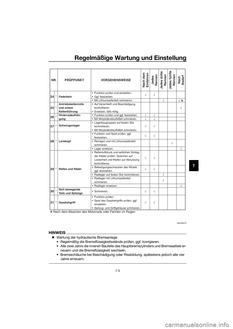 YAMAHA YZ65 2022 Betriebsanleitungen (in German) Regelmäßi ge Wartun g un d Einstellun g
7-5
7
GAU42012
HINWEIS
Wartung der hydraulische Bremsanlage
• Regelmäßig die Bremsflüssigkeitsstände prüfen, ggf. korrigieren.
• Alle zwei Jahre d YAMAHA YZ65 2022 Betriebsanleitungen (in German) Regelmäßi ge Wartun g un d Einstellun g
7-5
7
GAU42012
HINWEIS
Wartung der hydraulische Bremsanlage
• Regelmäßig die Bremsflüssigkeitsstände prüfen, ggf. korrigieren.
• Alle zwei Jahre d