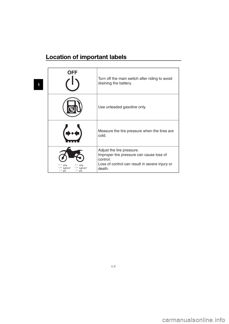 YAMAHA YZ65 2018  Owners Manual Location of important labels
1-7
1
 **.*  kPa
 *.**  kgf/cm²
 *.* psi  **.*  kPa
 *.**  kgf/cm²
 *.* psi
T
urn off the main s witch after riding to a void 
draining the battery.
Use unleaded gasolin