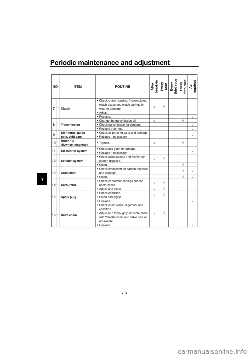 YAMAHA YZ65 2018  Owners Manual Periodic maintenance an d a djustment
7-3
7
10 *Rotor nut
(flywheel magneto)  Tighten.
11 *
Kickstarter system  Check idle gear for damage. Replace if necessary.
 Check exhaust pipe and muffler for