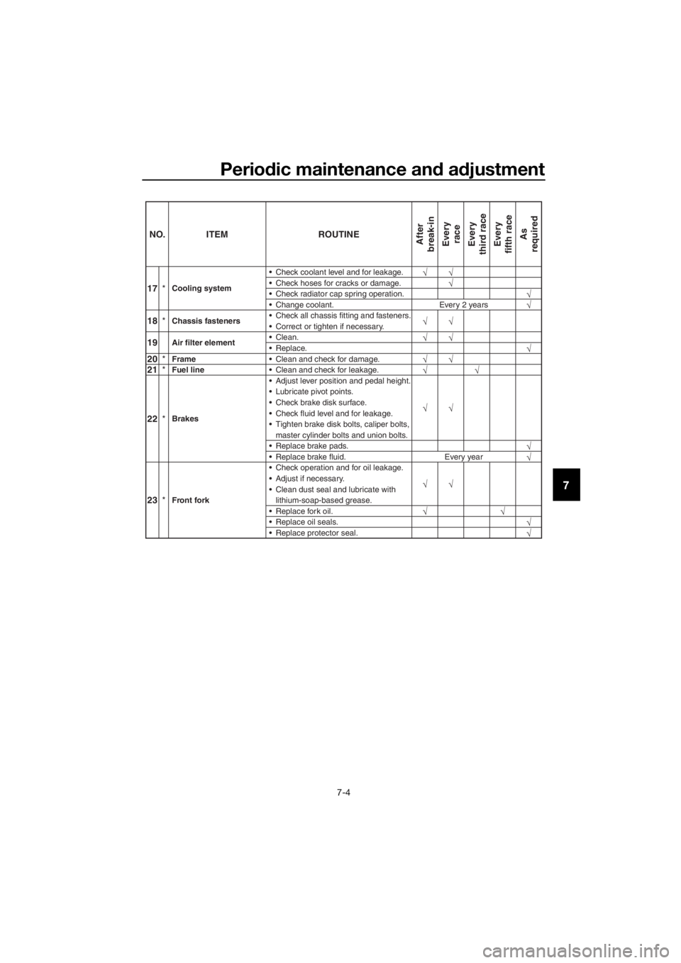 YAMAHA YZ65 2018  Owners Manual Periodic maintenance an d a djustment
7-4
7
23 *Front fork  Check operation and for oil leakage.
 Adjust if necessary.
 Clean dust seal and lubricate with
lithium-soap-based grease.
 Replace fork oi