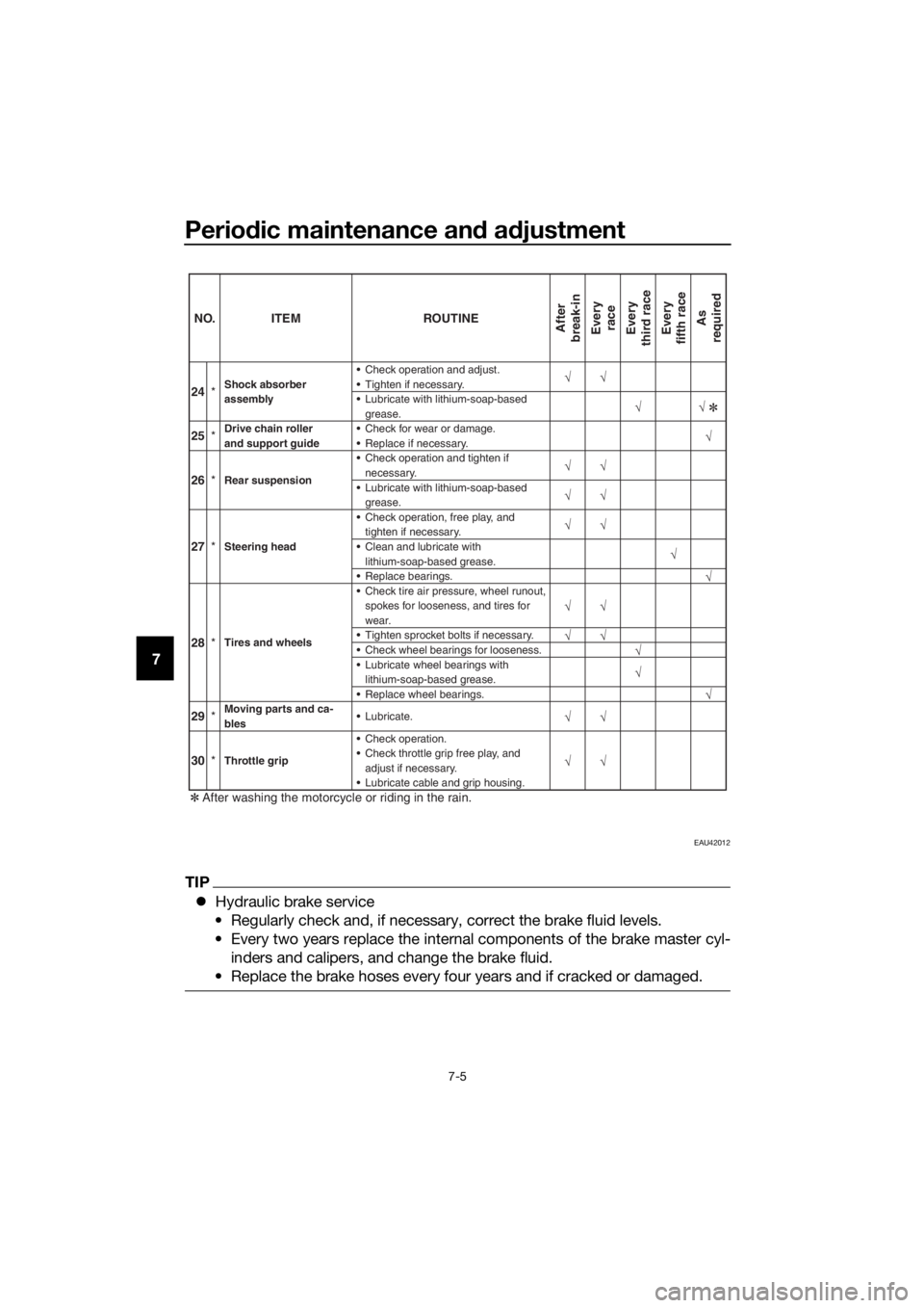 YAMAHA YZ65 2018  Owners Manual Periodic maintenance an d a djustment
7-5
7
EAU42012
TIP
 Hydraulic brake service
• Regularly check and, if necessary, correct the brake fluid levels.
• Every two years replace the internal com