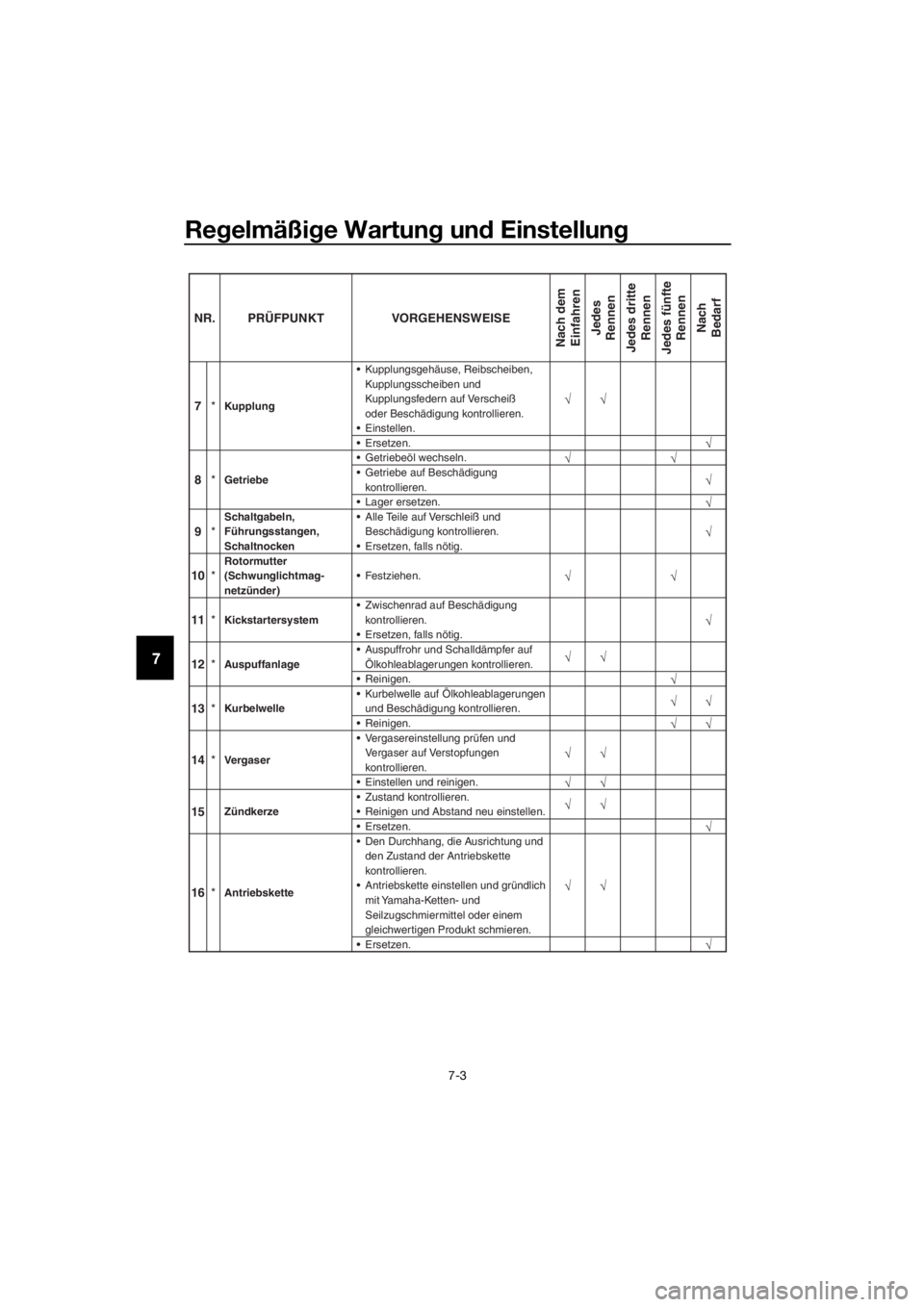 YAMAHA YZ65 2018 Betriebsanleitungen (in German) Regelmäßi ge Wartun g un d Einstellun g
7-3
7
10*Rotormutter
(Schwunglichtmag-
netzünder) Festziehen.
11 *
Kickstartersystem Zwischenrad auf Beschädigung
kontrollieren. Ersetzen, falls nöti YAMAHA YZ65 2018 Betriebsanleitungen (in German) Regelmäßi ge Wartun g un d Einstellun g
7-3
7
10*Rotormutter
(Schwunglichtmag-
netzünder) Festziehen.
11 *
Kickstartersystem Zwischenrad auf Beschädigung
kontrollieren. Ersetzen, falls nöti