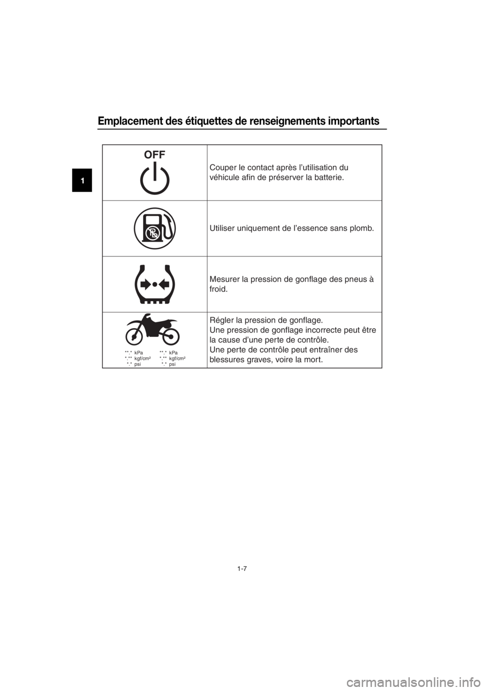 YAMAHA YZ65 2018  Notices Demploi (in French) Emplacement des étiquettes  de renseignements importants
1-7
1
 **.*  kPa
 *.**  kgf/cm²
 *.* psi  **.*  kPa
 *.**  kgf/cm²
 *.* psi
Couper le contact après l’
utilisation du 
v éhicule afin de