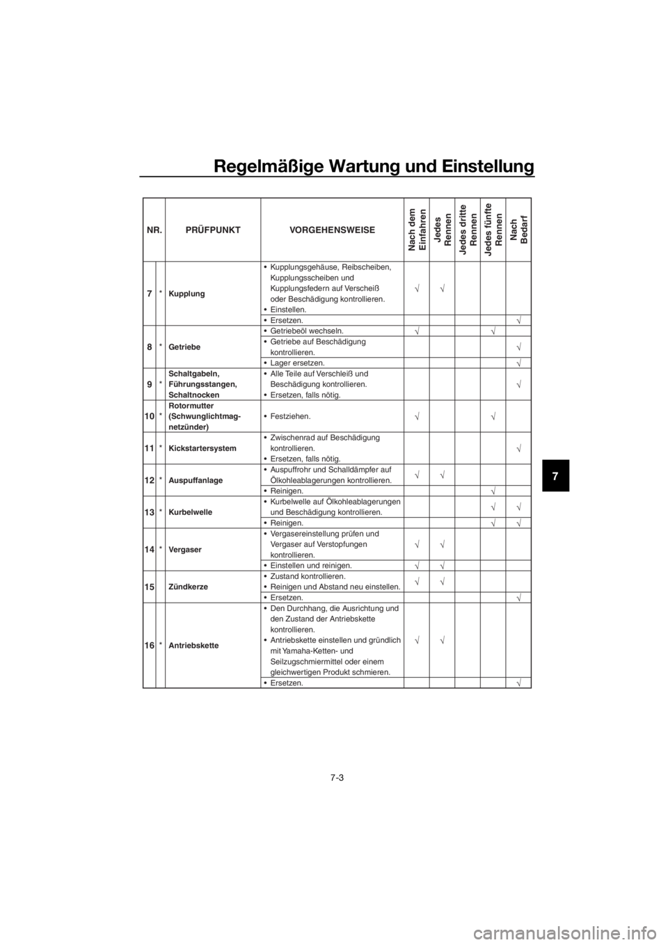 YAMAHA YZ85 2020 Betriebsanleitungen (in German) Regelmäßi ge Wartun g un d Einstellun g
7-3
7
10*Rotormutter
(Schwunglichtmag-
netzünder) Festziehen.
11 *
Kickstartersystem Zwischenrad auf Beschädigung
kontrollieren. Ersetzen, falls nöti YAMAHA YZ85 2020 Betriebsanleitungen (in German) Regelmäßi ge Wartun g un d Einstellun g
7-3
7
10*Rotormutter
(Schwunglichtmag-
netzünder) Festziehen.
11 *
Kickstartersystem Zwischenrad auf Beschädigung
kontrollieren. Ersetzen, falls nöti