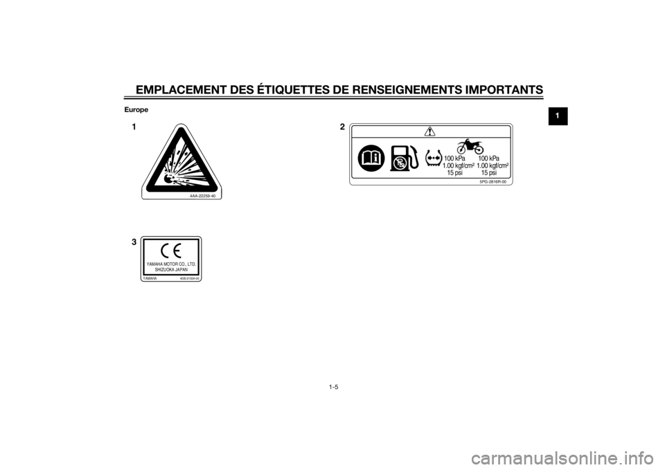 YAMAHA YZ85 2015  Notices Demploi (in French) EMPLACEMENT DES ÉTIQUETTES DE RENSEIGNEMENTS IMPORTANTS
1-5
1
Europe
5PG-2816R-00
 100 kPa
1.00 kgf/cm²
   15 psi 100 kPa
1.00 kgf/cm²
   15 psi
4AA-22259-40
YAMAHA MOTOR CO., LTD.
SHIZUOKA JAPANYA