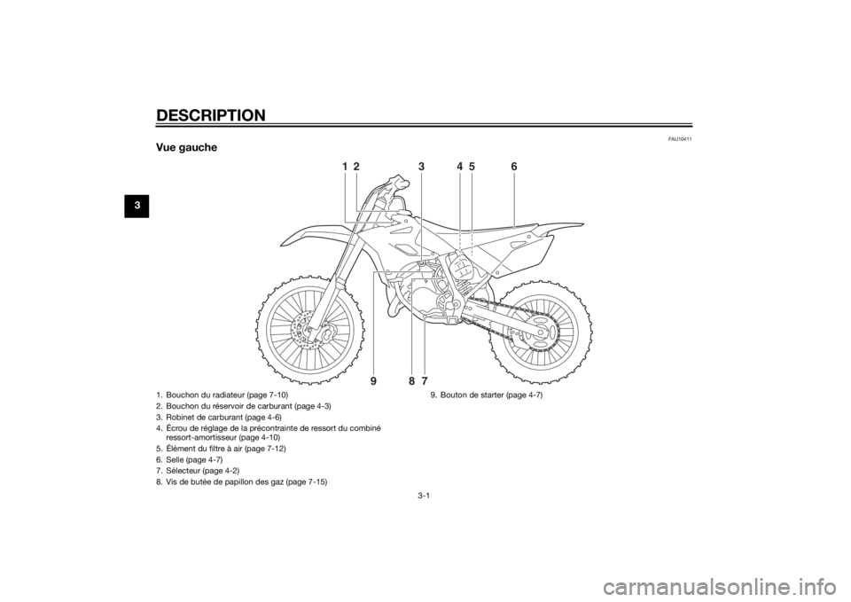YAMAHA YZ85 2015  Notices Demploi (in French) DESCRIPTION
3-1
3
FAU10411
Vue gauche
12789
345 6
1. Bouchon du radiateur (page 7-10)
2. Bouchon du réservoir de carburant (page 4-3)
3. Robinet de carburant (page 4-6)
4. Écrou de réglage de la pr