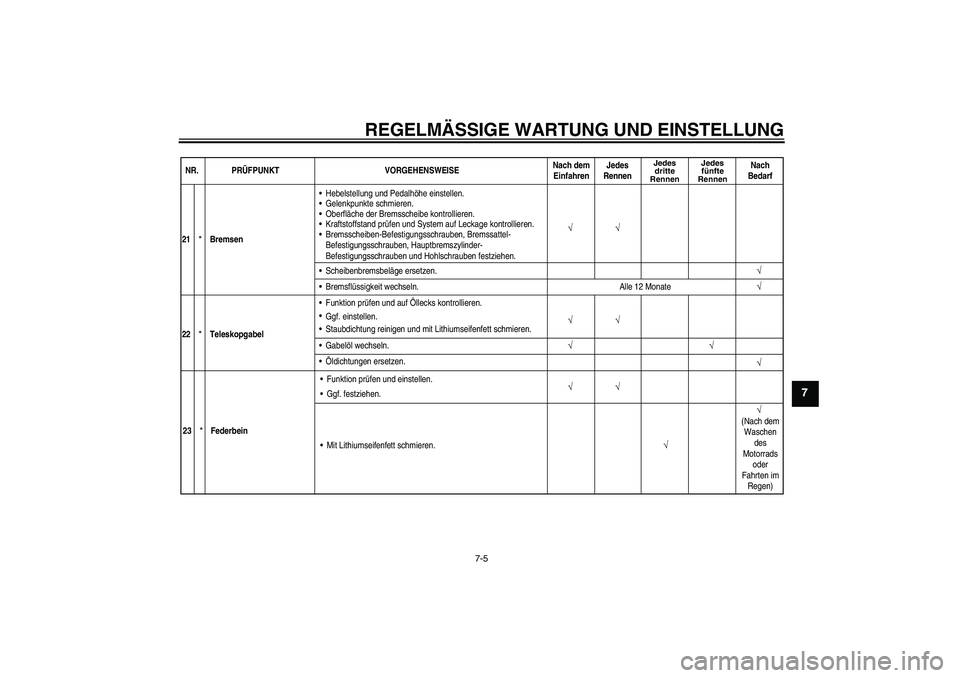 YAMAHA YZ85 2010  Betriebsanleitungen (in German) REGELMÄSSIGE WARTUNG UND EINSTELLUNG
7-5
7
NR. PRÜFPUNKT VORGEHENSWEISENach dem
EinfahrenJedes
Rennen
Jedes
dritte
RennenJedes
fünfte
Rennen
Nach
Bedarf
√ √
21
*
BremsenHebelstellung und Pedal