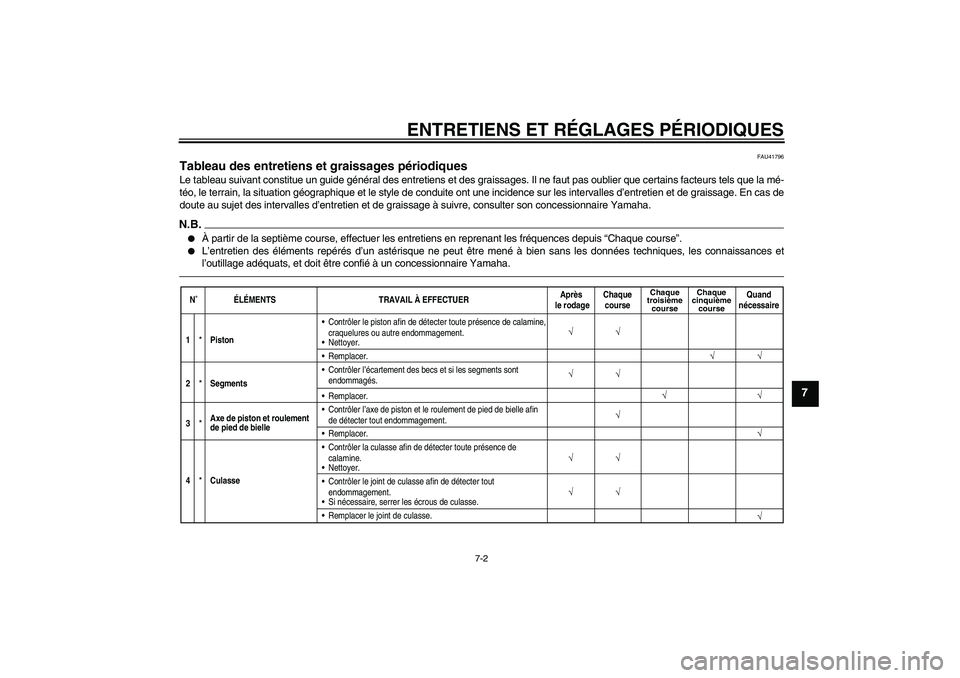 YAMAHA YZ85 2010 Notices Demploi (in French) ENTRETIENS ET RÉGLAGES PÉRIODIQUES
7-2
7
FAU41796
Tableau des entretiens et graissages périodiques Le tableau suivant constitue un guide général des entretiens et des graissages. Il ne faut pas o YAMAHA YZ85 2010 Notices Demploi (in French) ENTRETIENS ET RÉGLAGES PÉRIODIQUES
7-2
7
FAU41796
Tableau des entretiens et graissages périodiques Le tableau suivant constitue un guide général des entretiens et des graissages. Il ne faut pas o