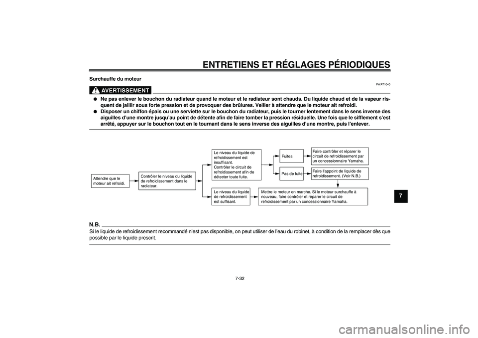 YAMAHA YZ85 2010 Notices Demploi (in French) ENTRETIENS ET RÉGLAGES PÉRIODIQUES
7-32
7
Surchauffe du moteur
AVERTISSEMENT
FWAT1040
Ne pas enlever le bouchon du radiateur quand le moteur et le radiateur sont chauds. Du liquide chaud et de la YAMAHA YZ85 2010 Notices Demploi (in French) ENTRETIENS ET RÉGLAGES PÉRIODIQUES
7-32
7
Surchauffe du moteur
AVERTISSEMENT
FWAT1040
Ne pas enlever le bouchon du radiateur quand le moteur et le radiateur sont chauds. Du liquide chaud et de la