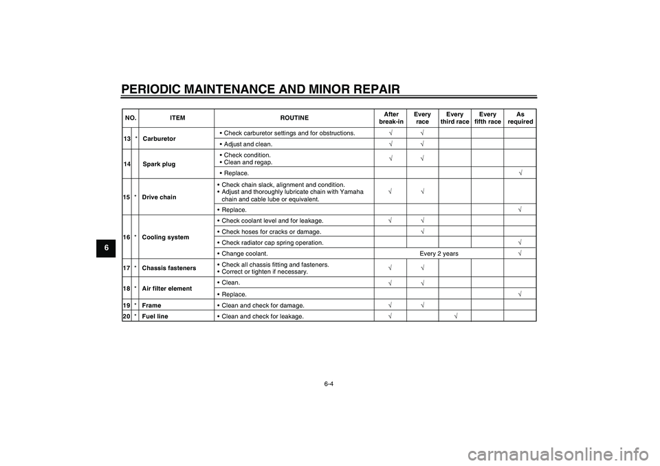 YAMAHA YZ85 2008  Owners Manual PERIODIC MAINTENANCE AND MINOR REPAIR
6-4
6
NO. ITEM ROUTINEAfter
break-inEvery
raceEvery
third raceEvery
fifth raceAs
required
√
√
√ 13*CarburetorCheck carburetor settings and for obstructions