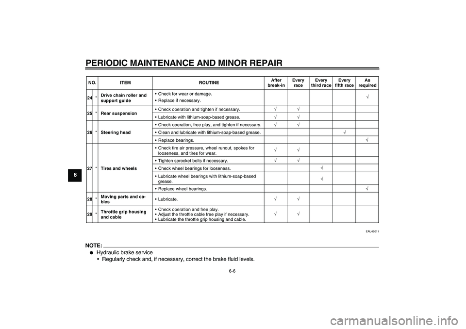 YAMAHA YZ85 2008 Owners Manual PERIODIC MAINTENANCE AND MINOR REPAIR
6-6
6
EAU42011
NOTE:
Hydraulic brake service
Regularly check and, if necessary, correct the brake fluid levels.
√ √√
√ 24*Drive chain roller and
support YAMAHA YZ85 2008 Owners Manual PERIODIC MAINTENANCE AND MINOR REPAIR
6-6
6
EAU42011
NOTE:
Hydraulic brake service
Regularly check and, if necessary, correct the brake fluid levels.
√ √√
√ 24*Drive chain roller and
support