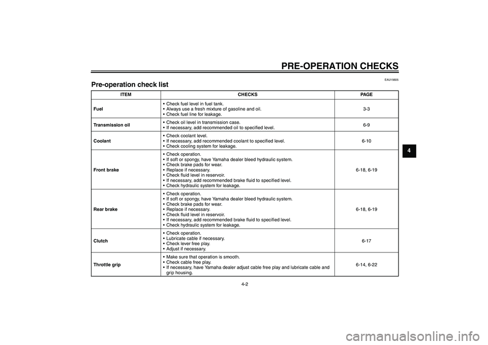 YAMAHA YZ85 2007  Owners Manual PRE-OPERATION CHECKS
4-2
4
EAU15605
Pre-operation check list 
ITEM CHECKS PAGE
FuelCheck fuel level in fuel tank.
Always use a fresh mixture of gasoline and oil.
Check fuel line for leakage.3-3
Tra